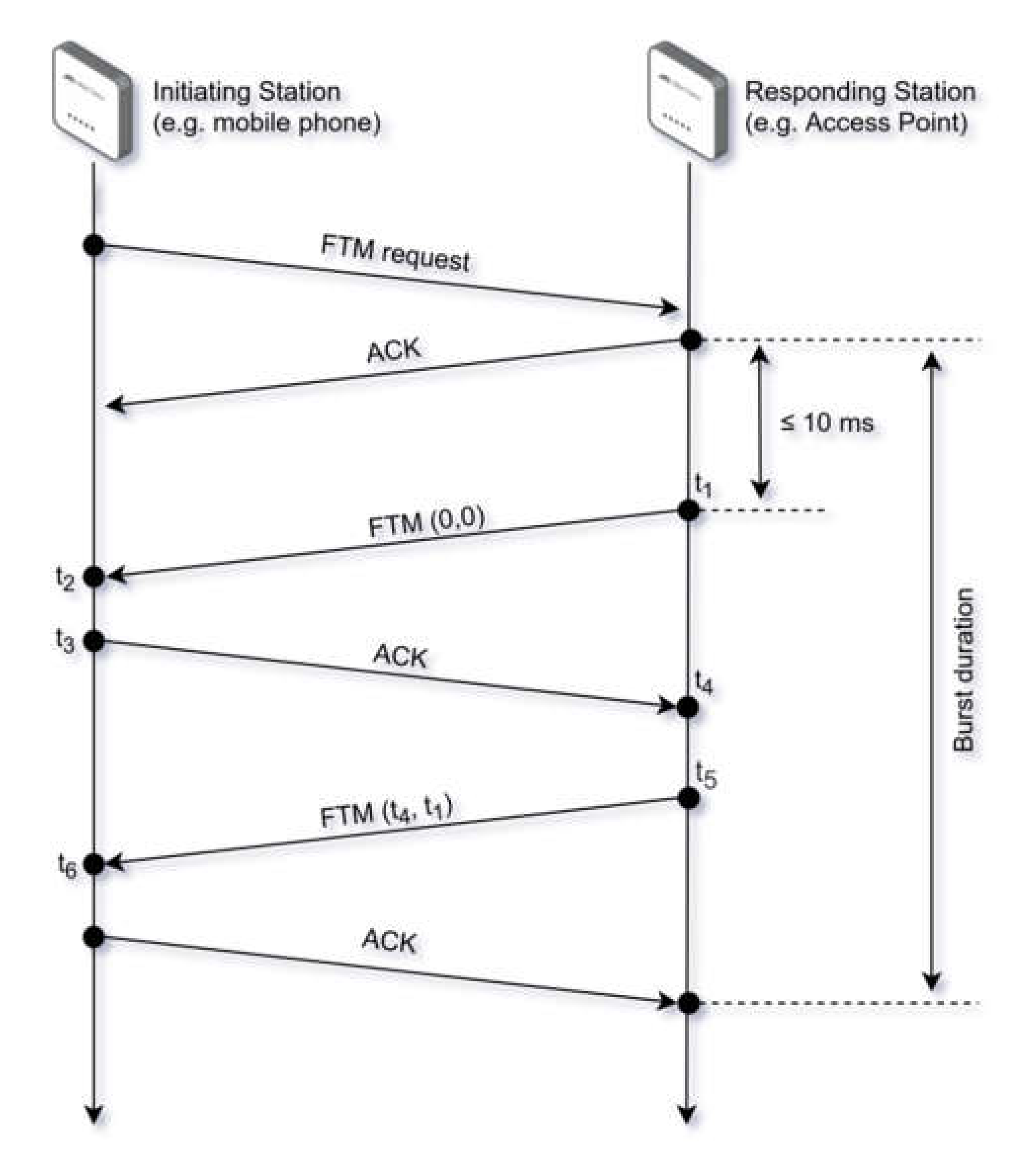 Electronics 09 01193 g001