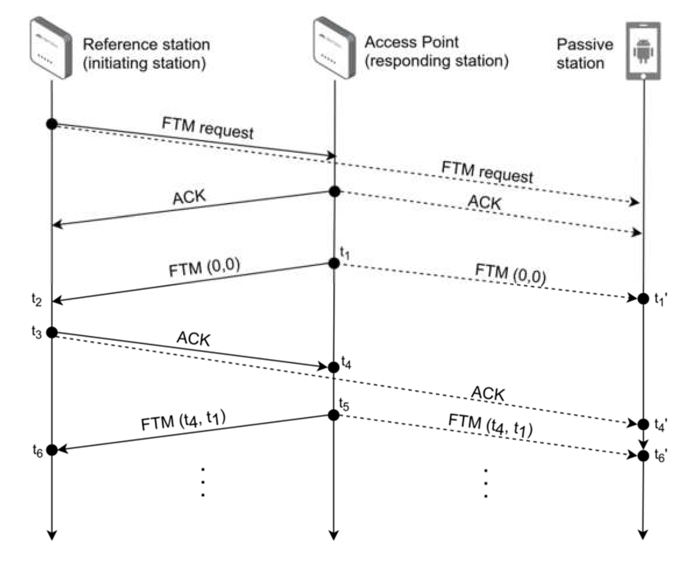 Electronics 09 01193 g002
