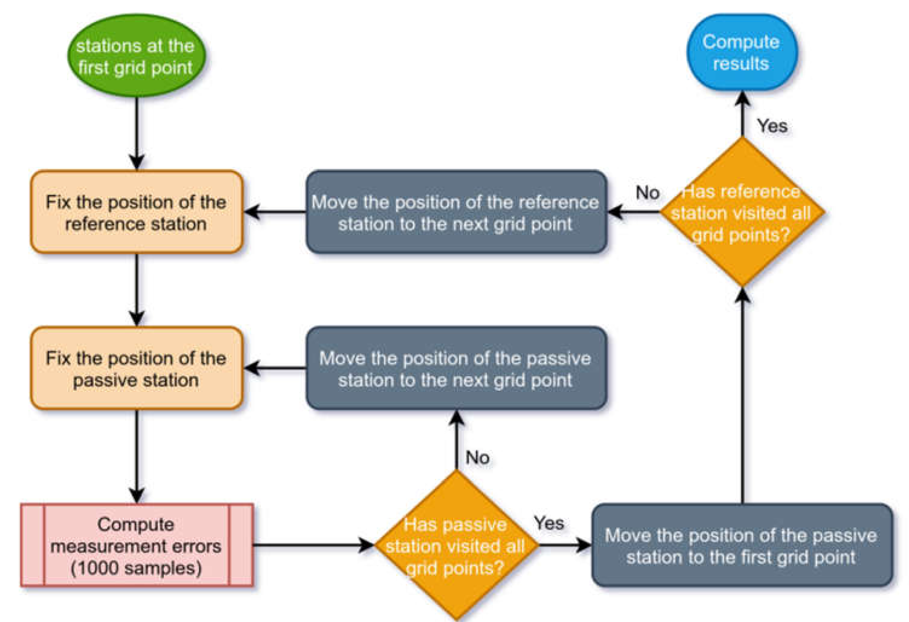 Electronics 09 01193 g003