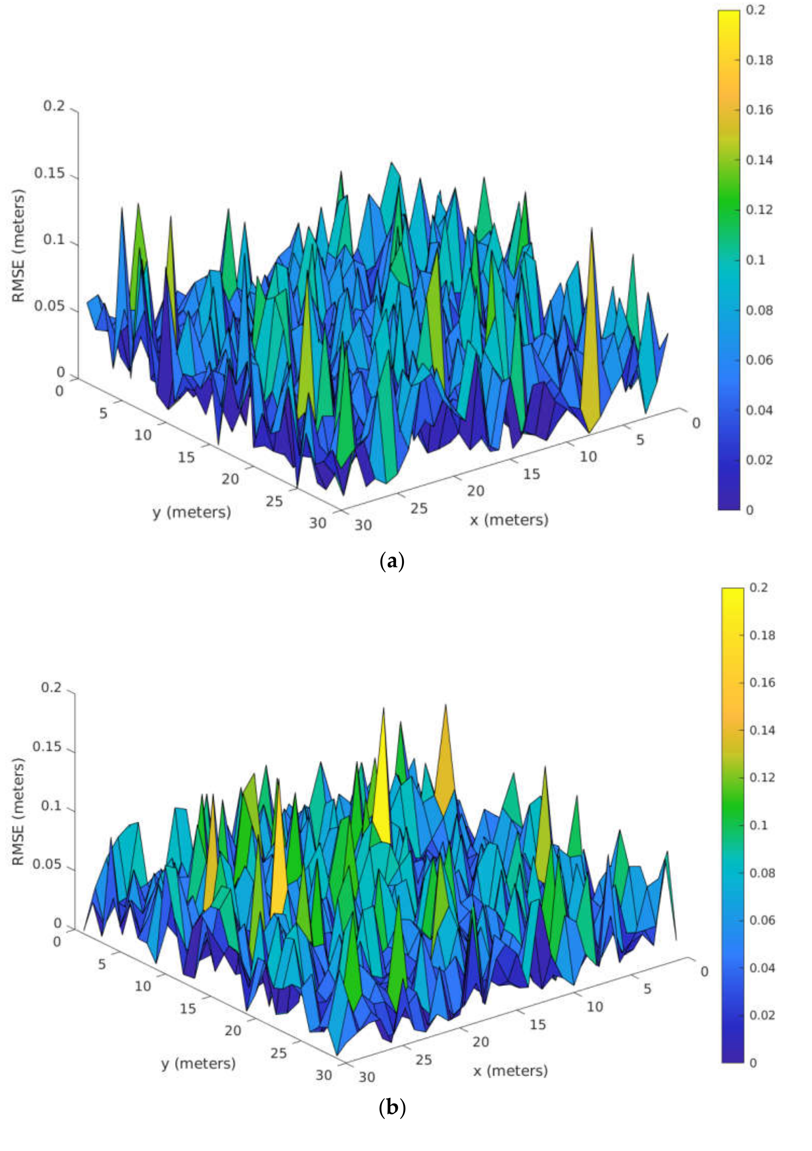 Electronics 09 01193 g007
