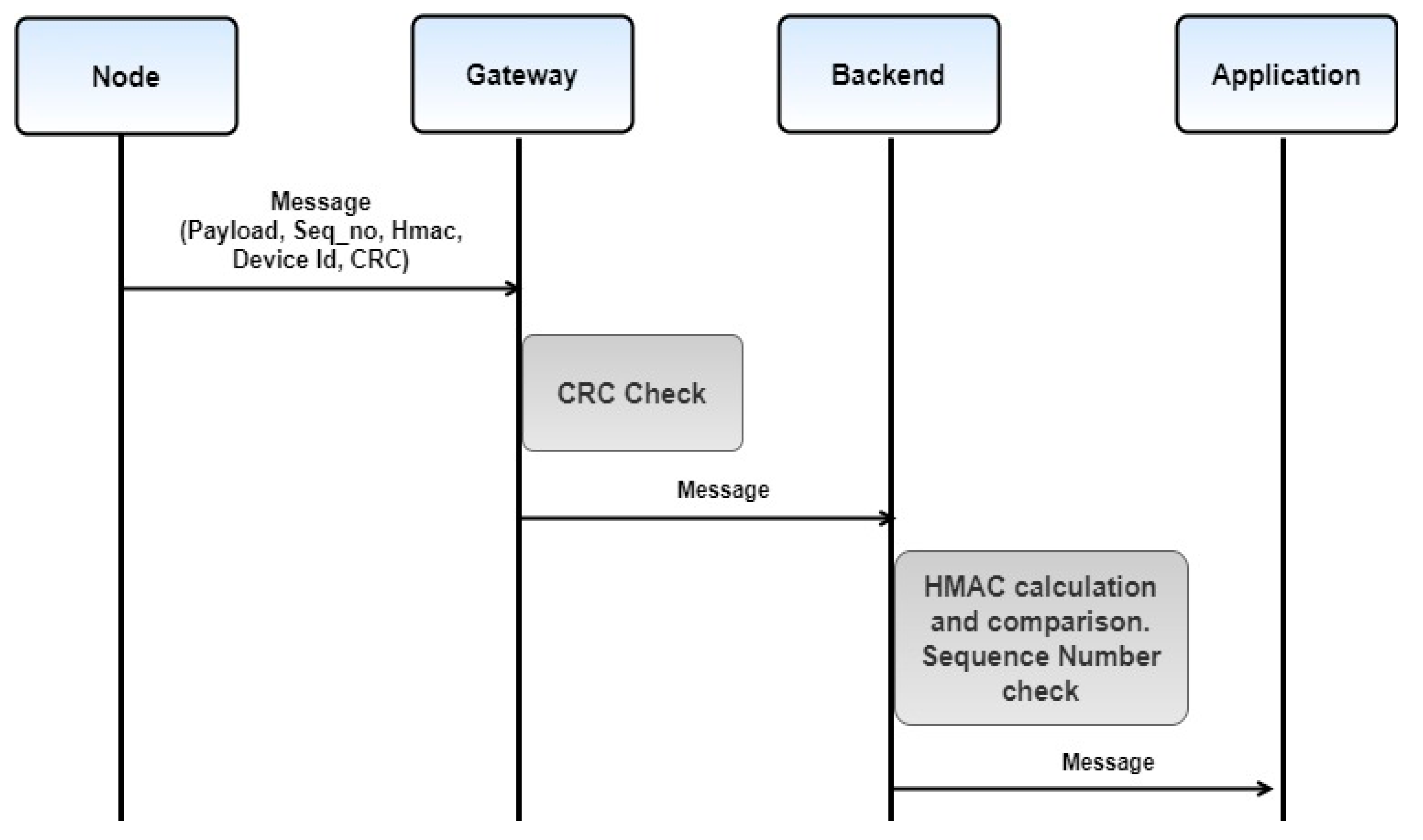 Electronics 09 01195 g001
