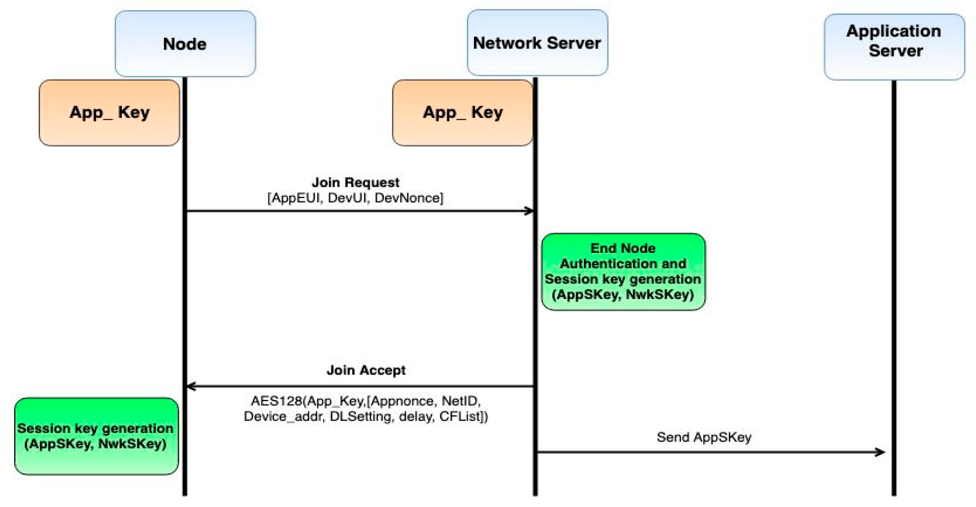 Electronics 09 01195 g002