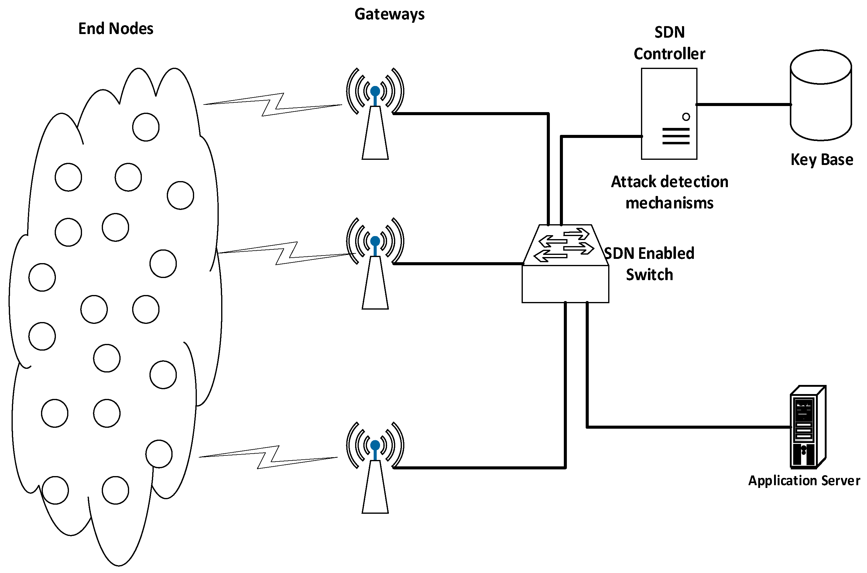 Electronics 09 01195 g005