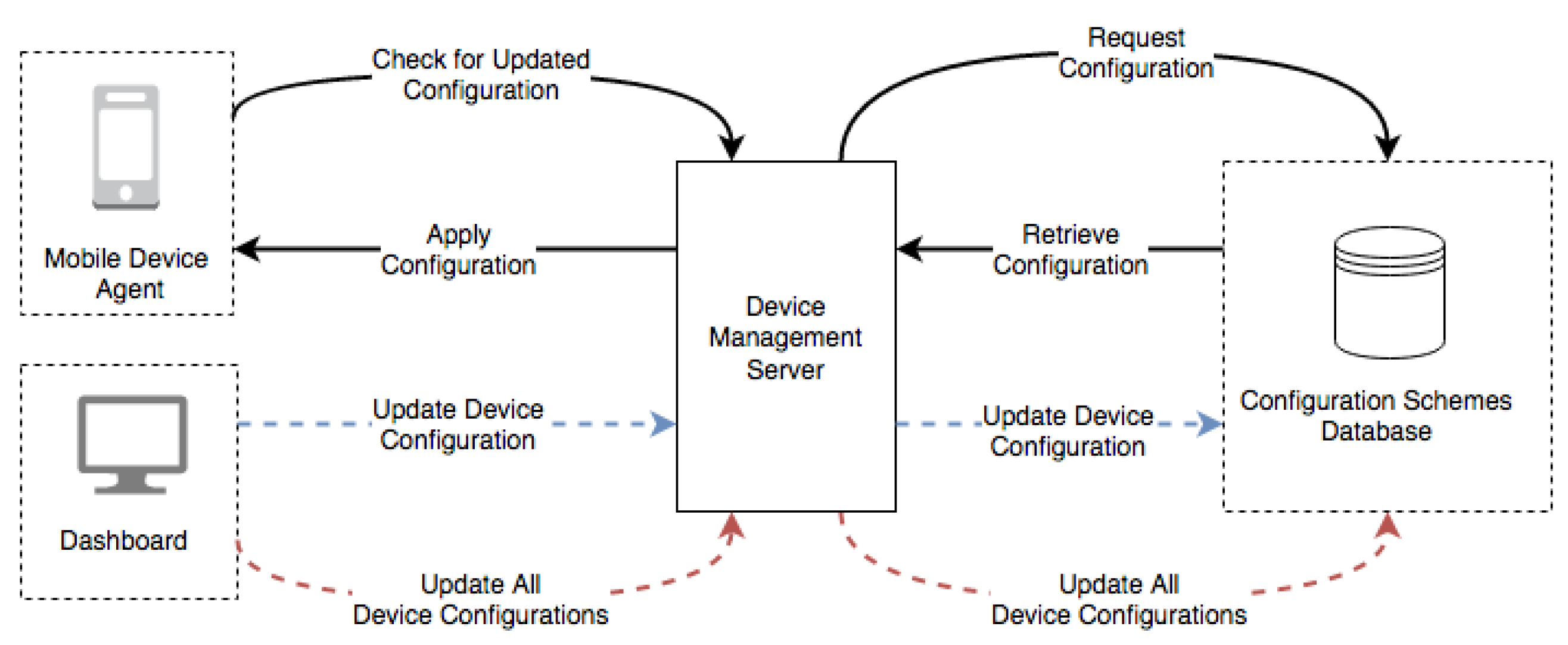 Electronics 09 01197 g004