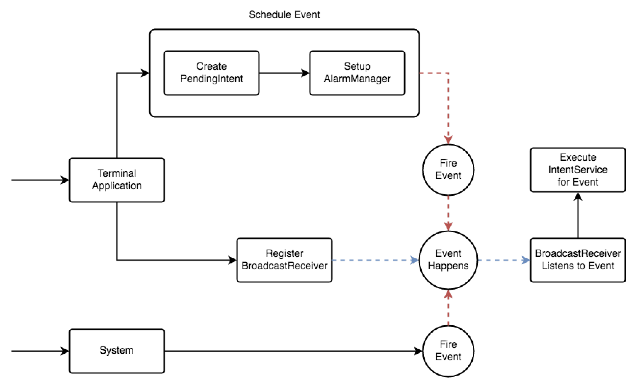 Electronics 09 01197 g005