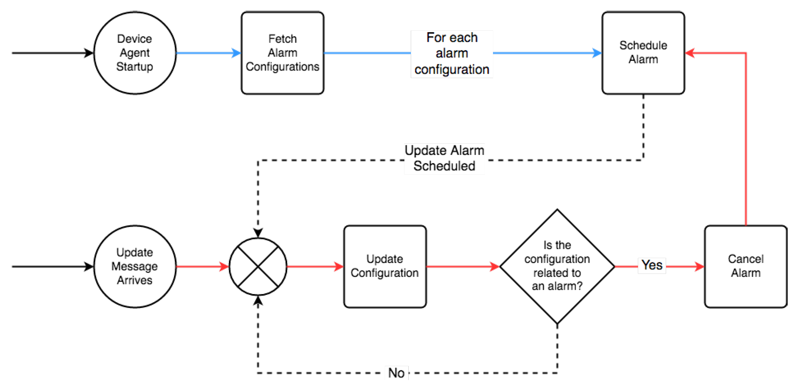 Electronics 09 01197 g006