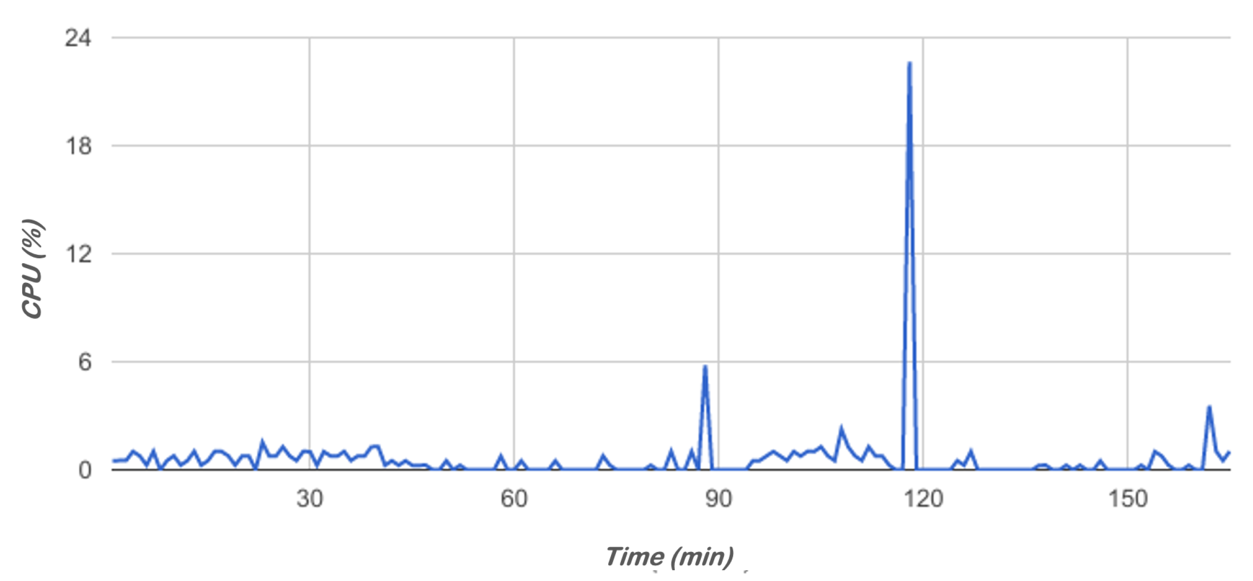 Electronics 09 01197 g013