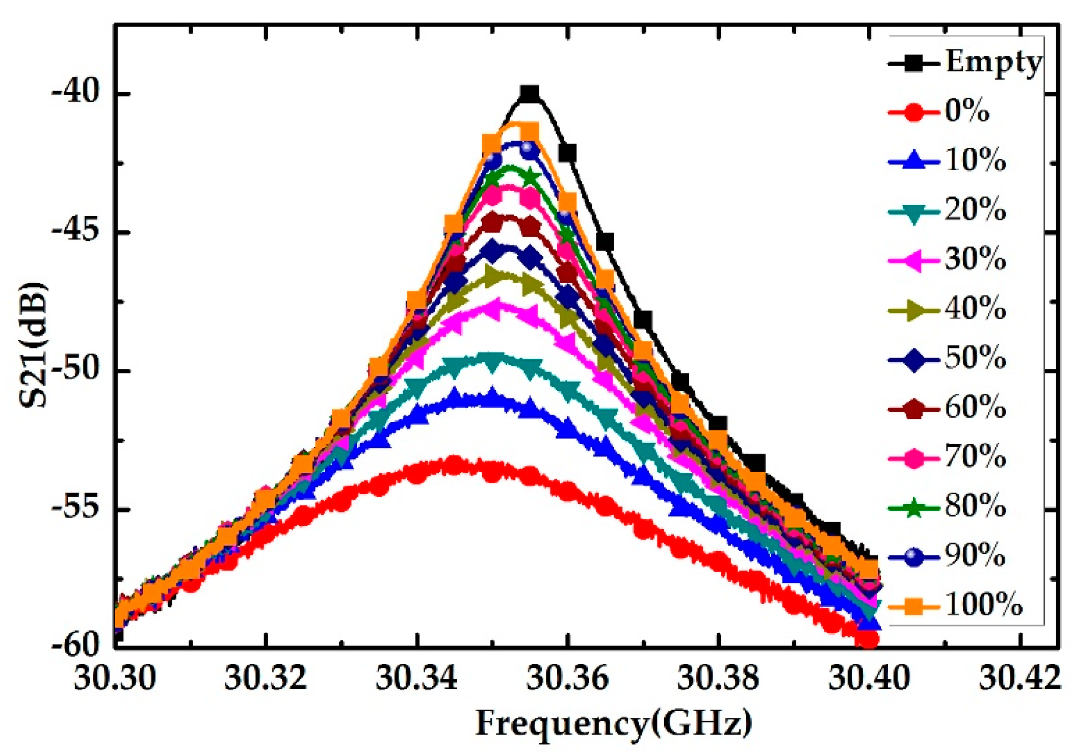 Electronics 09 01200 g006 Electronics 09 01200 g006