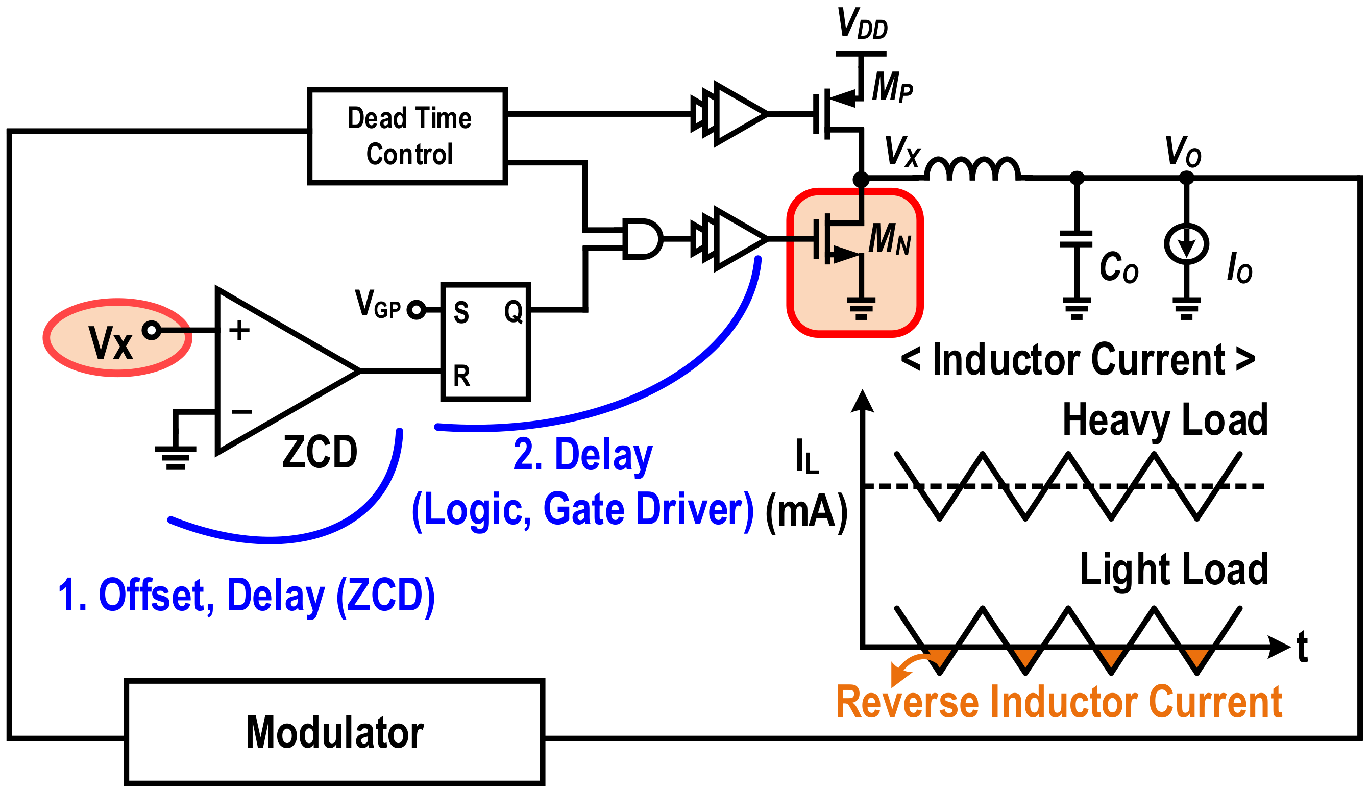 Electronics Free FullText TripleMode SwitchedInductorCapacitor