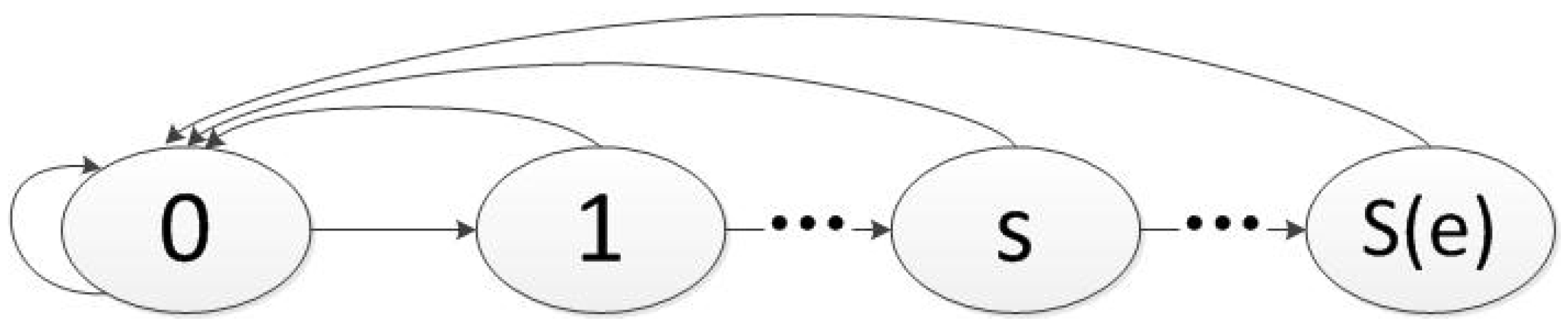 Electronics 09 01203 g006