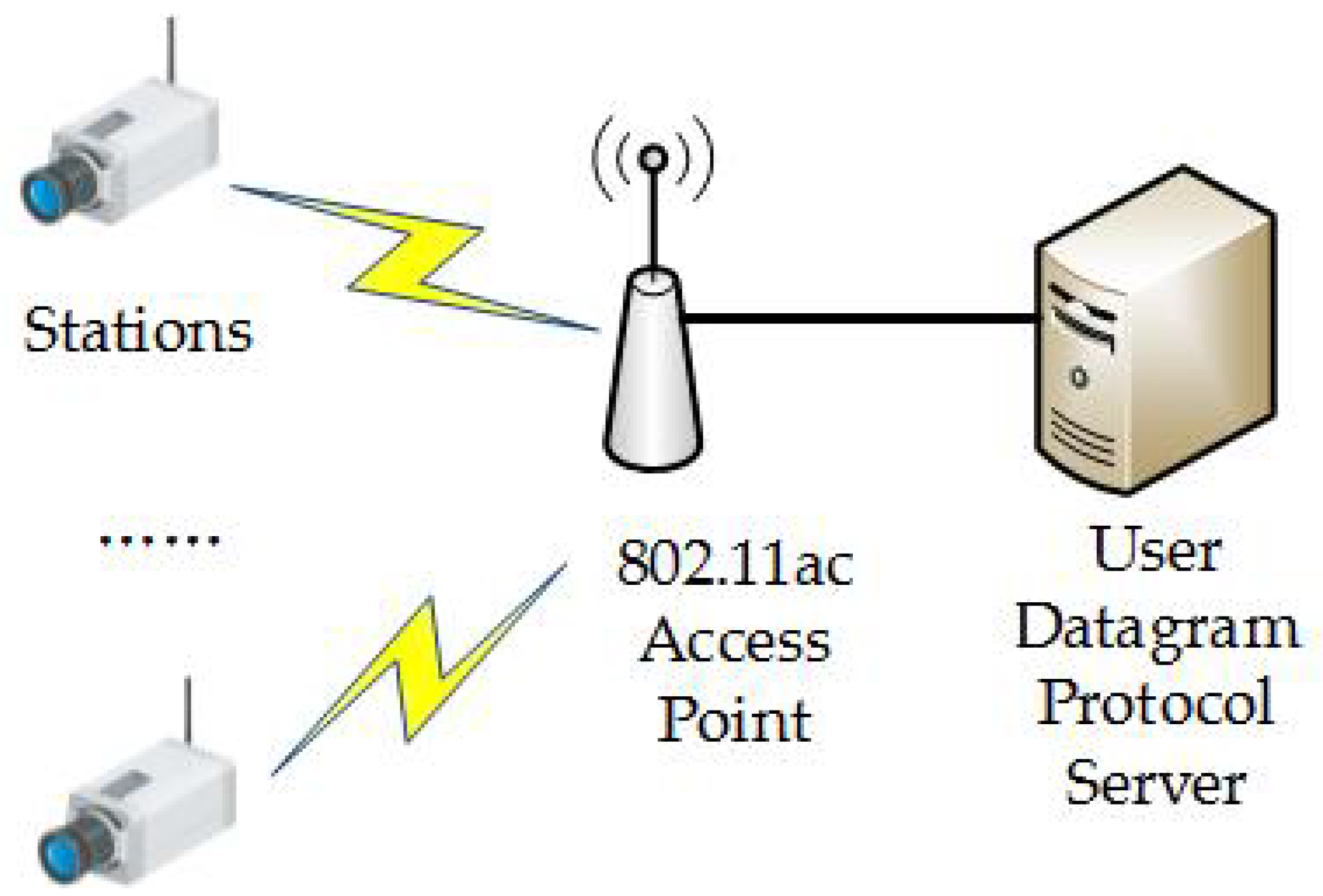 Electronics Free FullText A Novel QoSAware AMPDU Aggregation