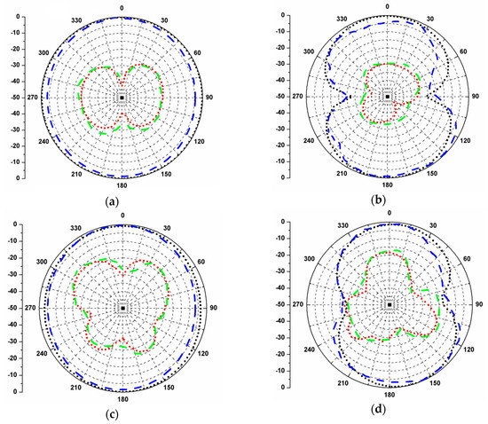 ASPR7495: PCTEL / Maxrad Broadband quarterwave Mosaic