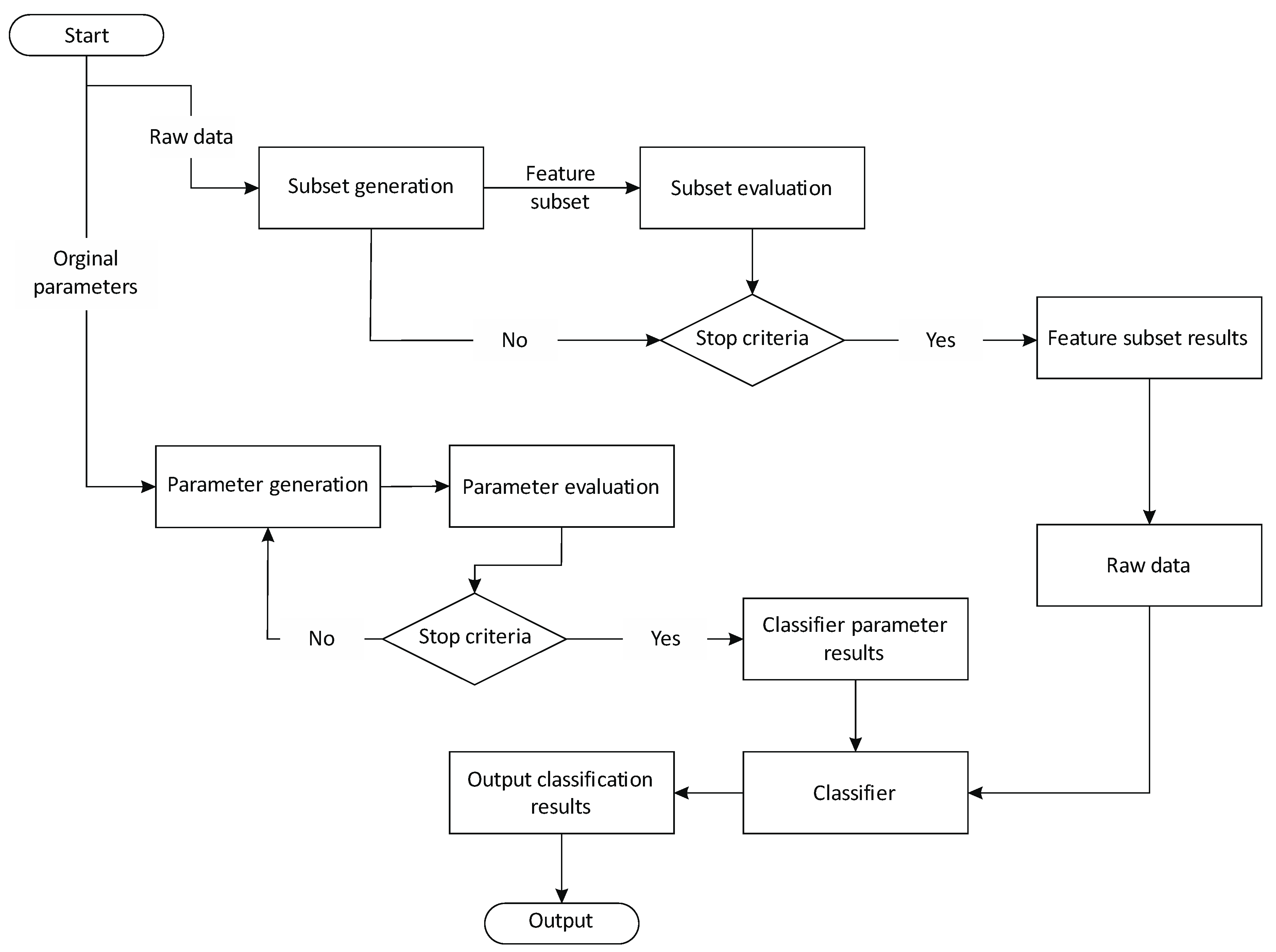 Electronics 09 01206 g003 Electronics 09 01206 g003