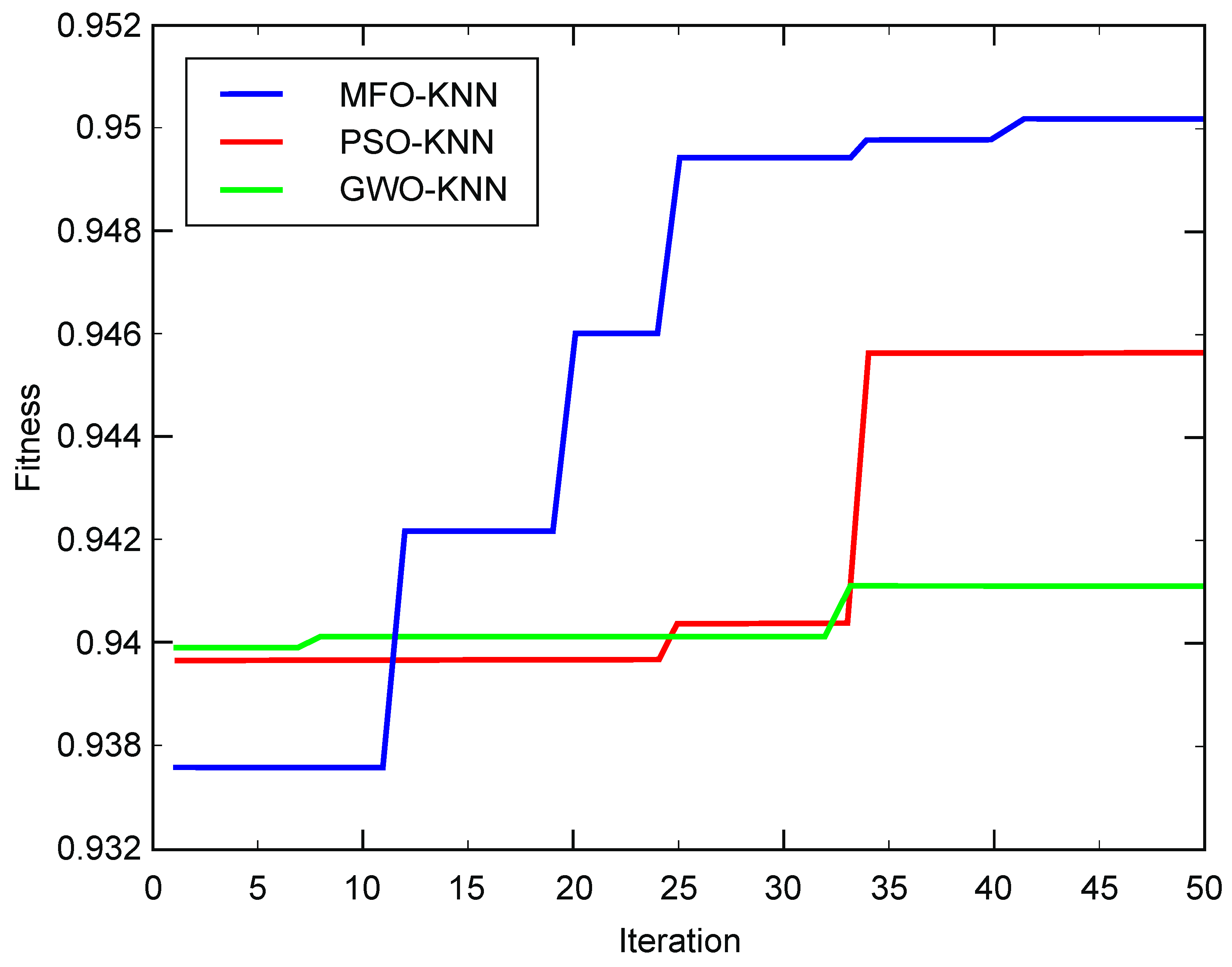 Electronics 09 01206 g004 Electronics 09 01206 g004