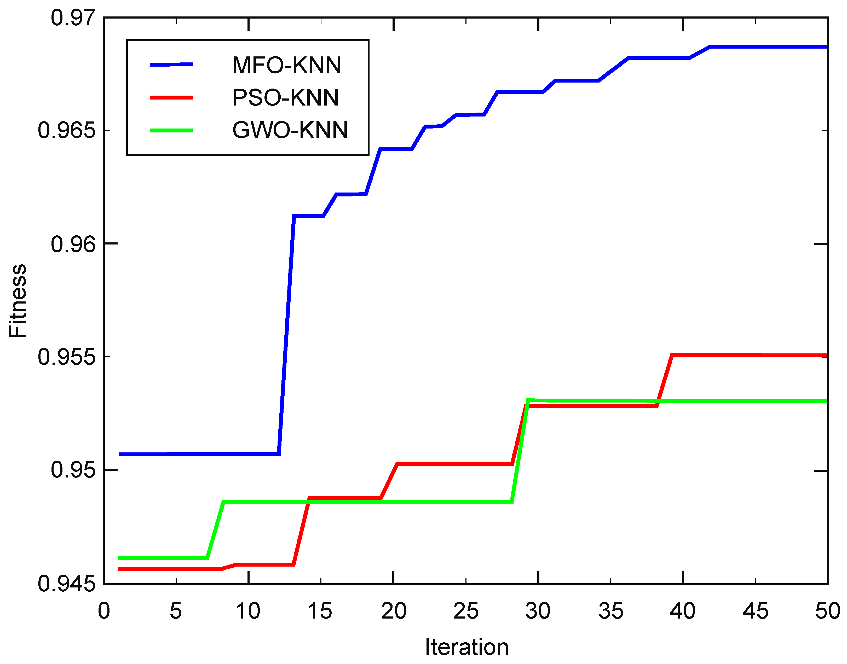Electronics 09 01206 g005 Electronics 09 01206 g005