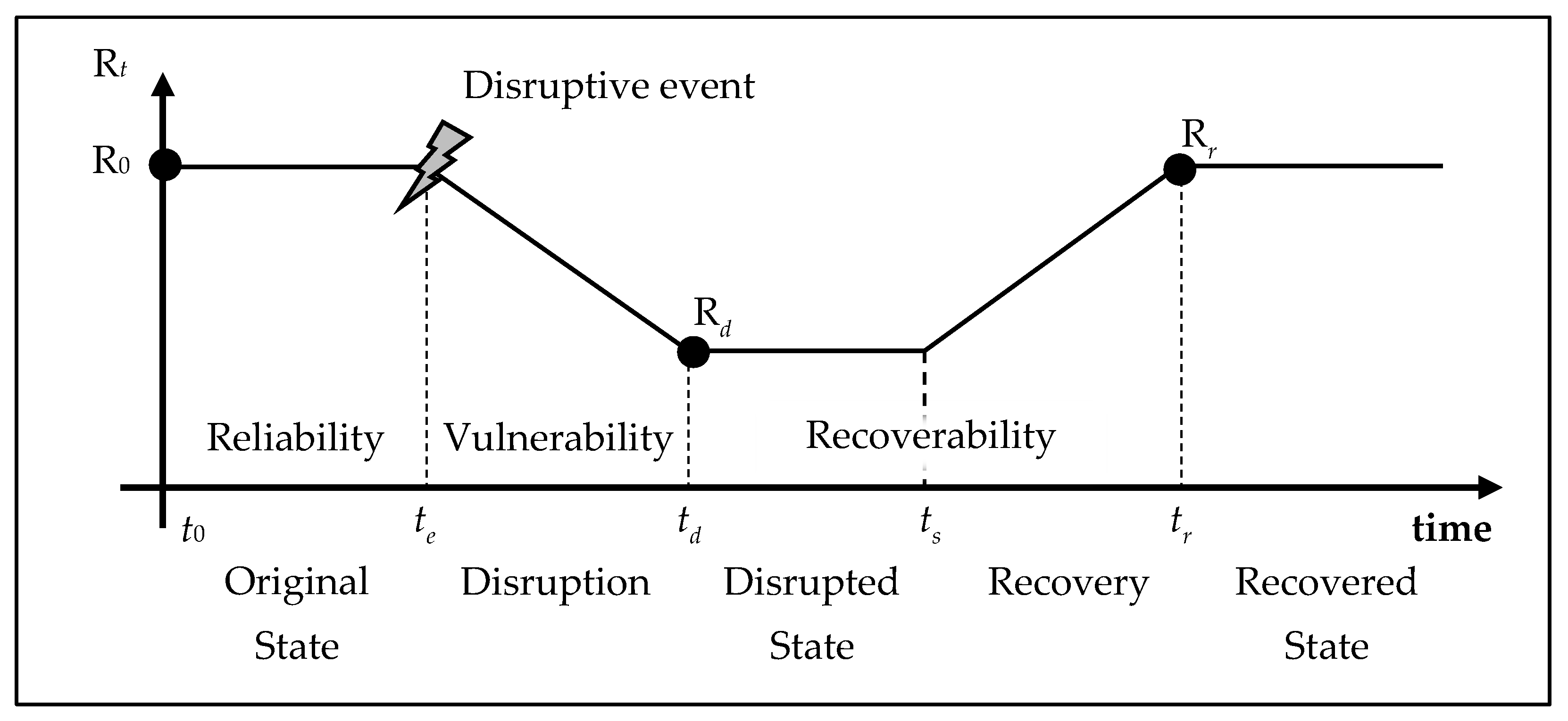 Electronics 09 01207 g003