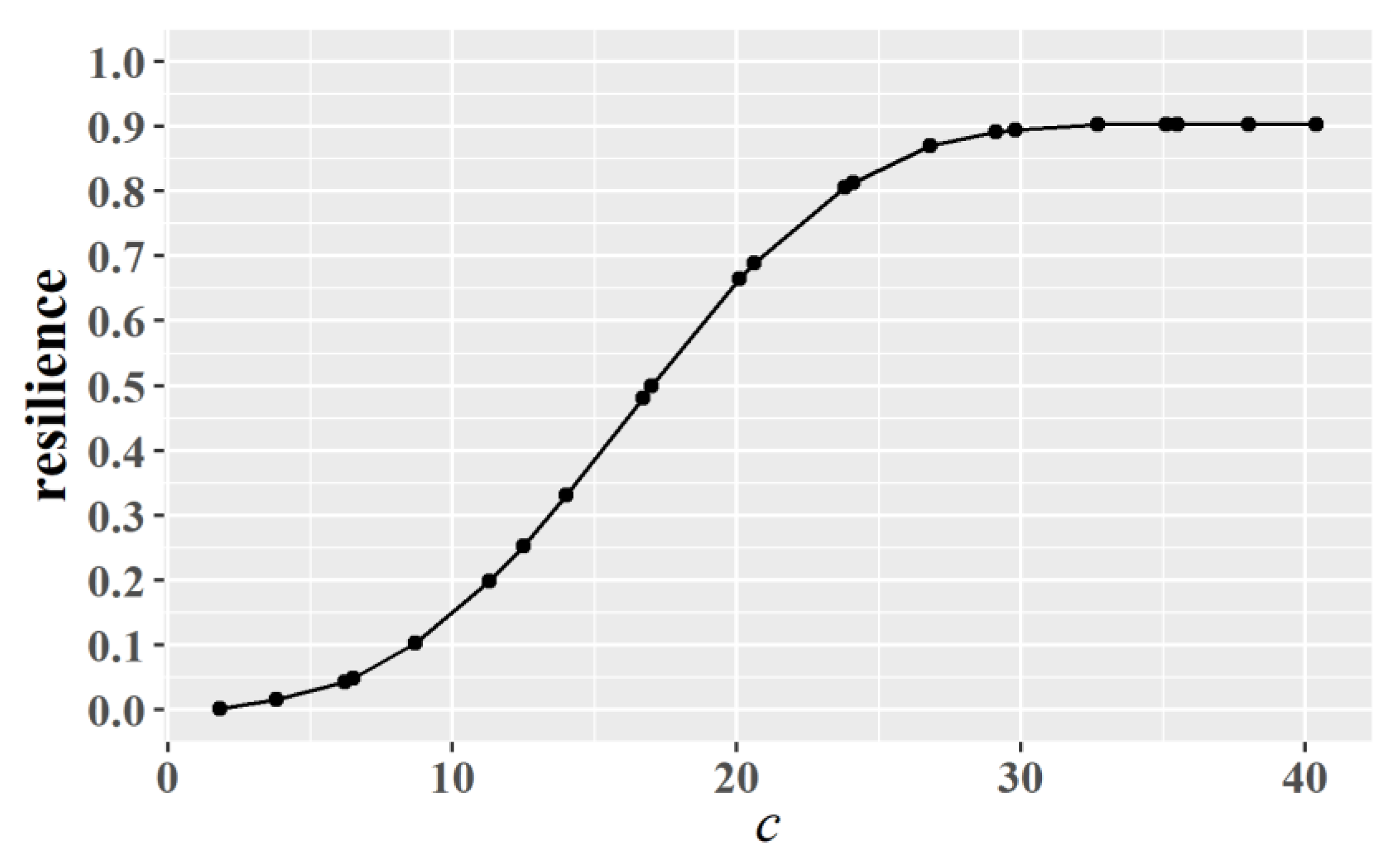 Electronics 09 01207 g006