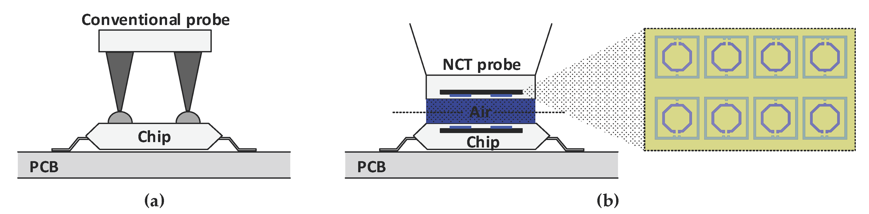 Electronics 09 01210 g001 Electronics 09 01210 g001