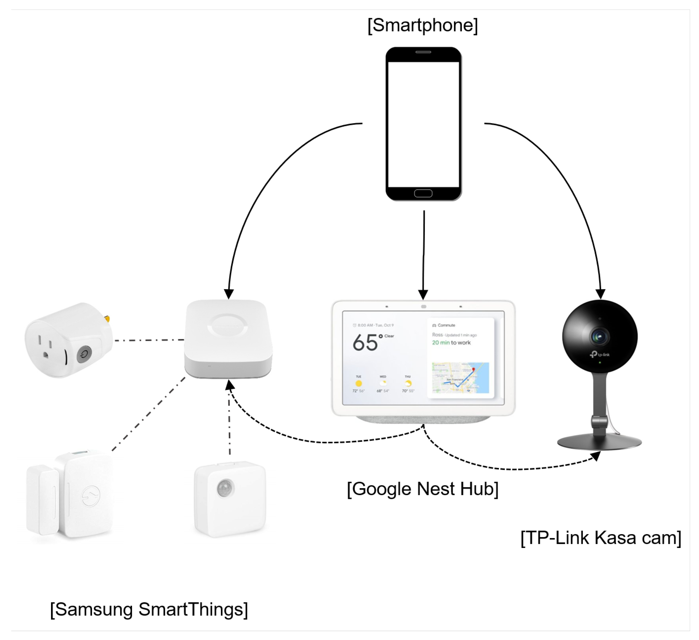 nest detect smartthings