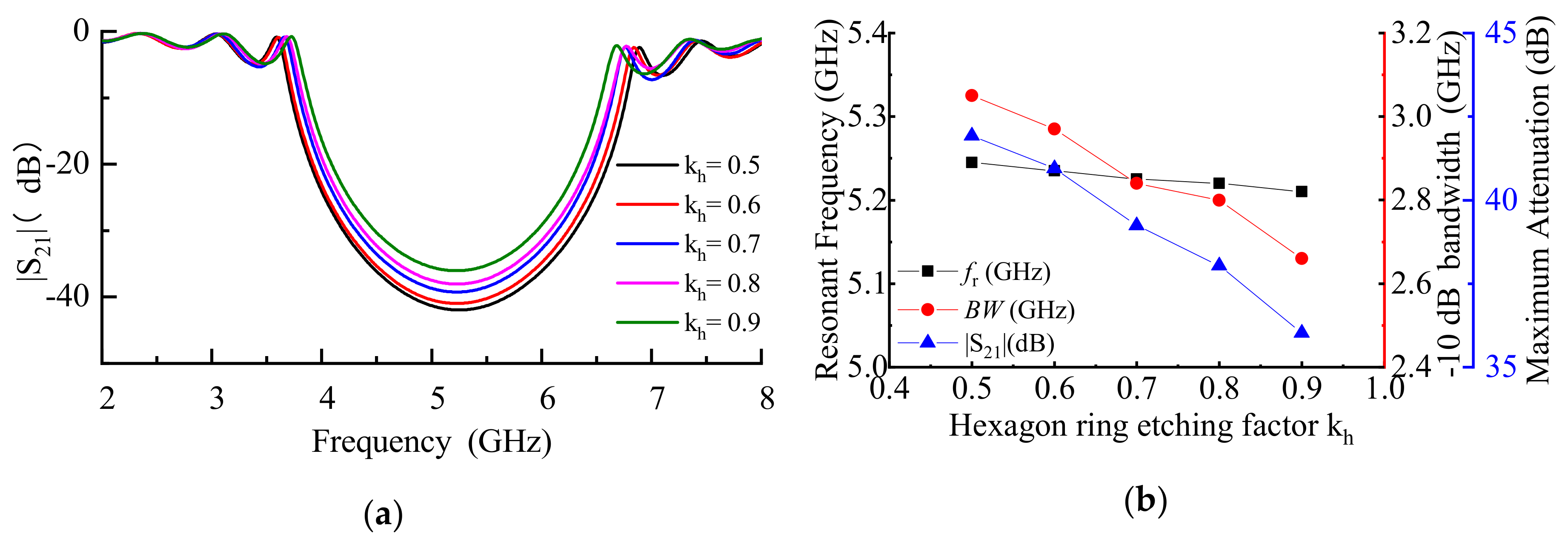 Electronics 09 01216 g007