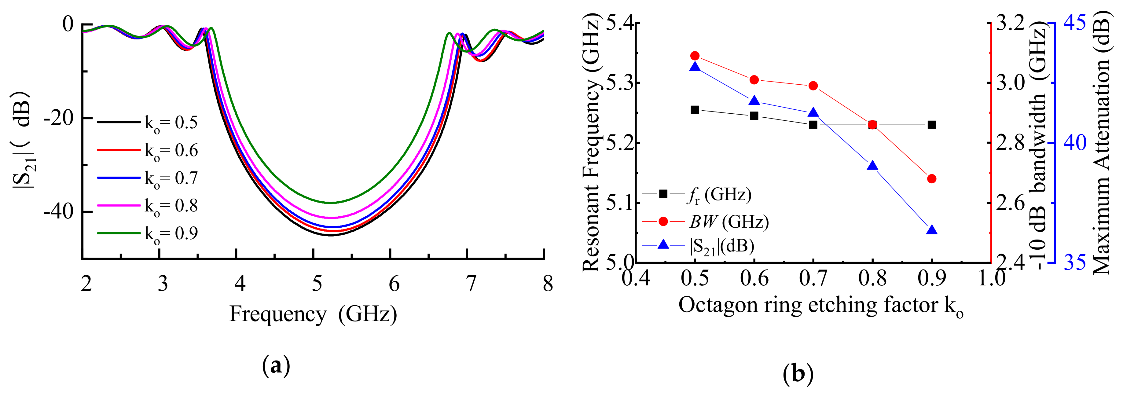 Electronics 09 01216 g013