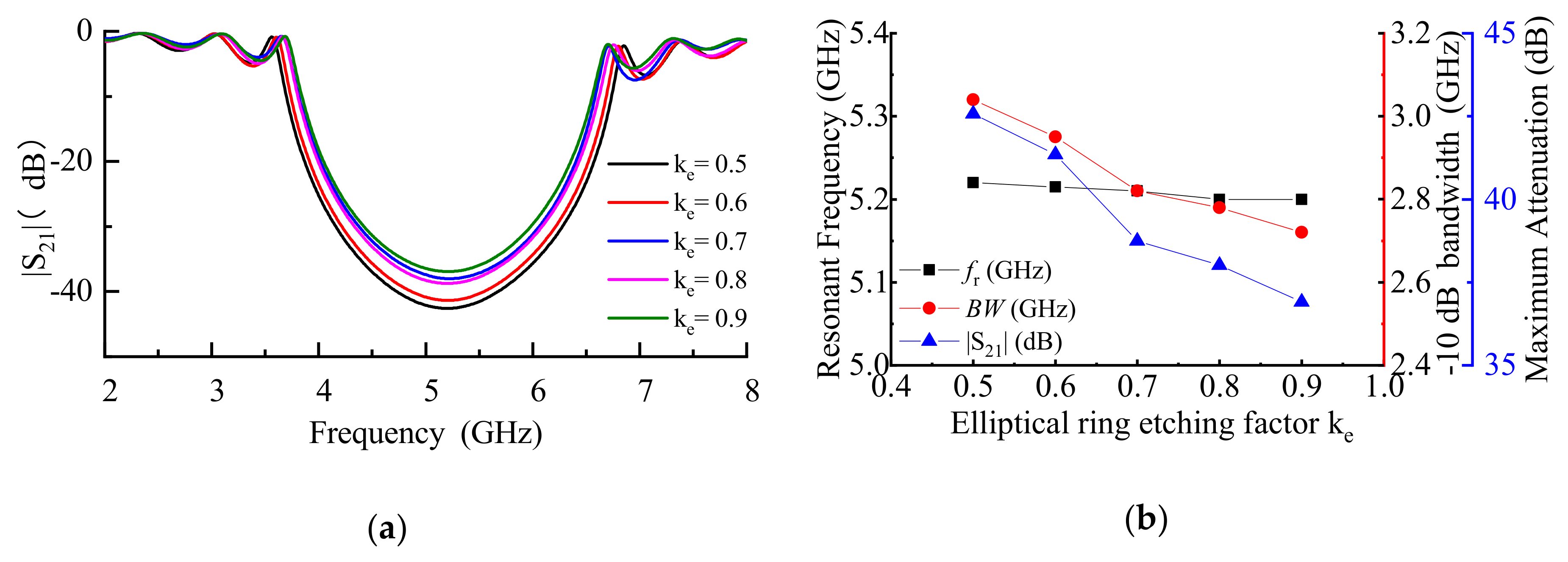 Electronics 09 01216 g017