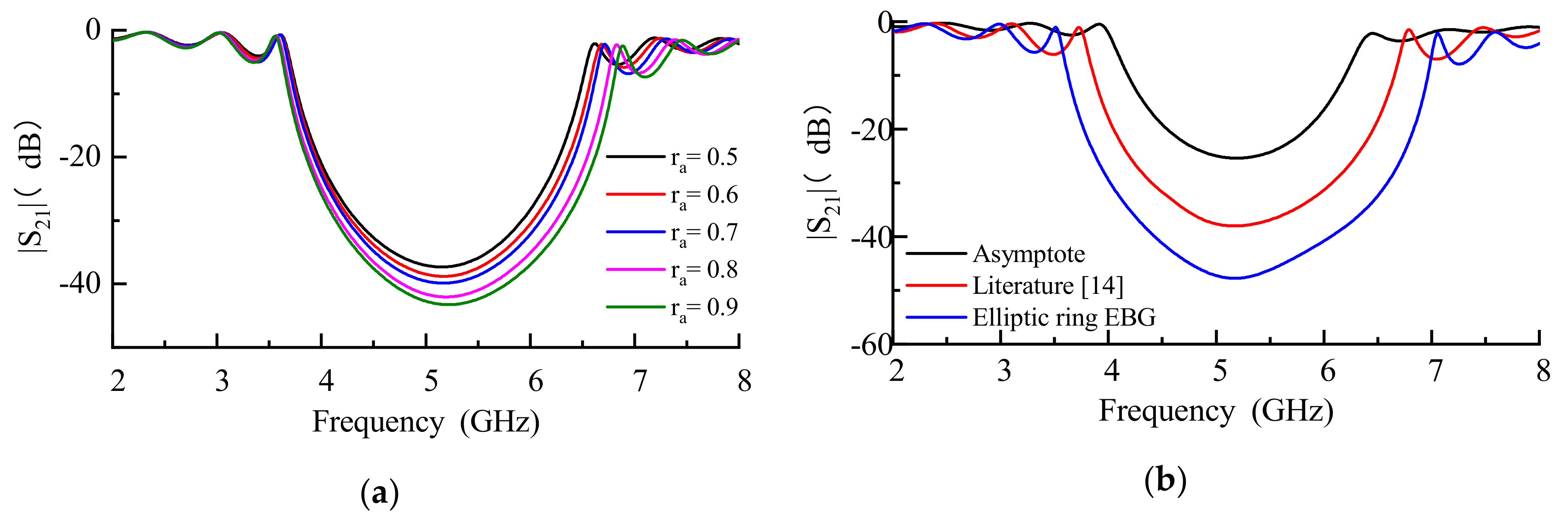 Electronics 09 01216 g018