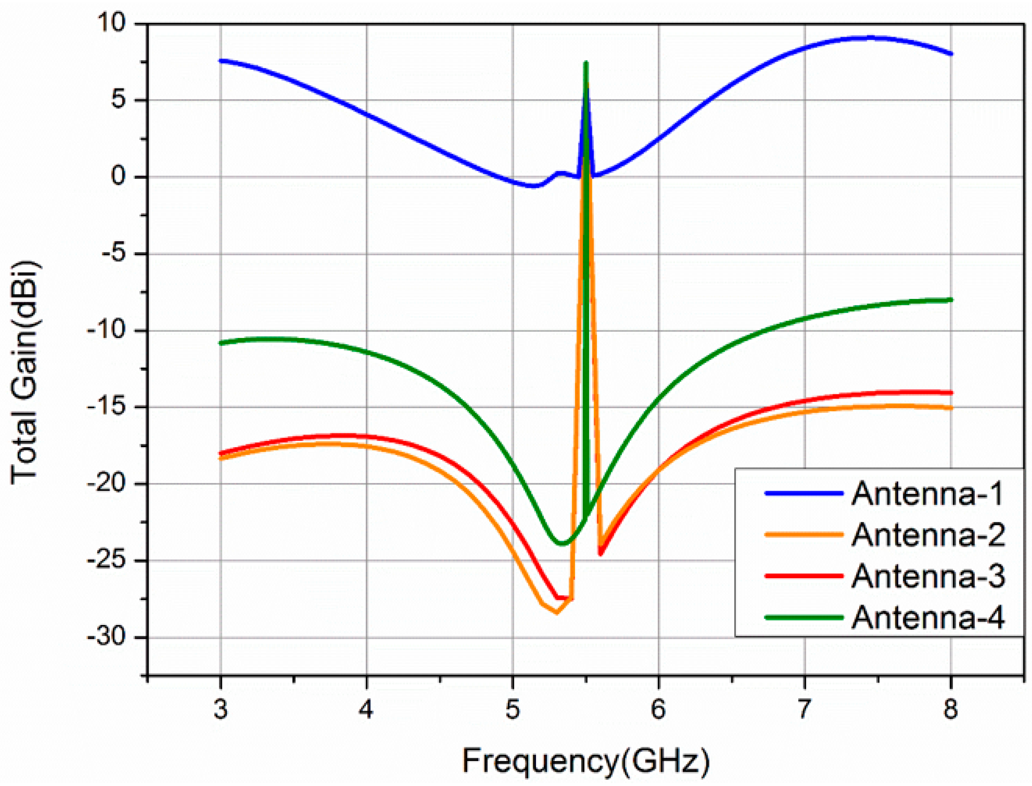 Electronics 09 01217 g006 Electronics 09 01217 g006