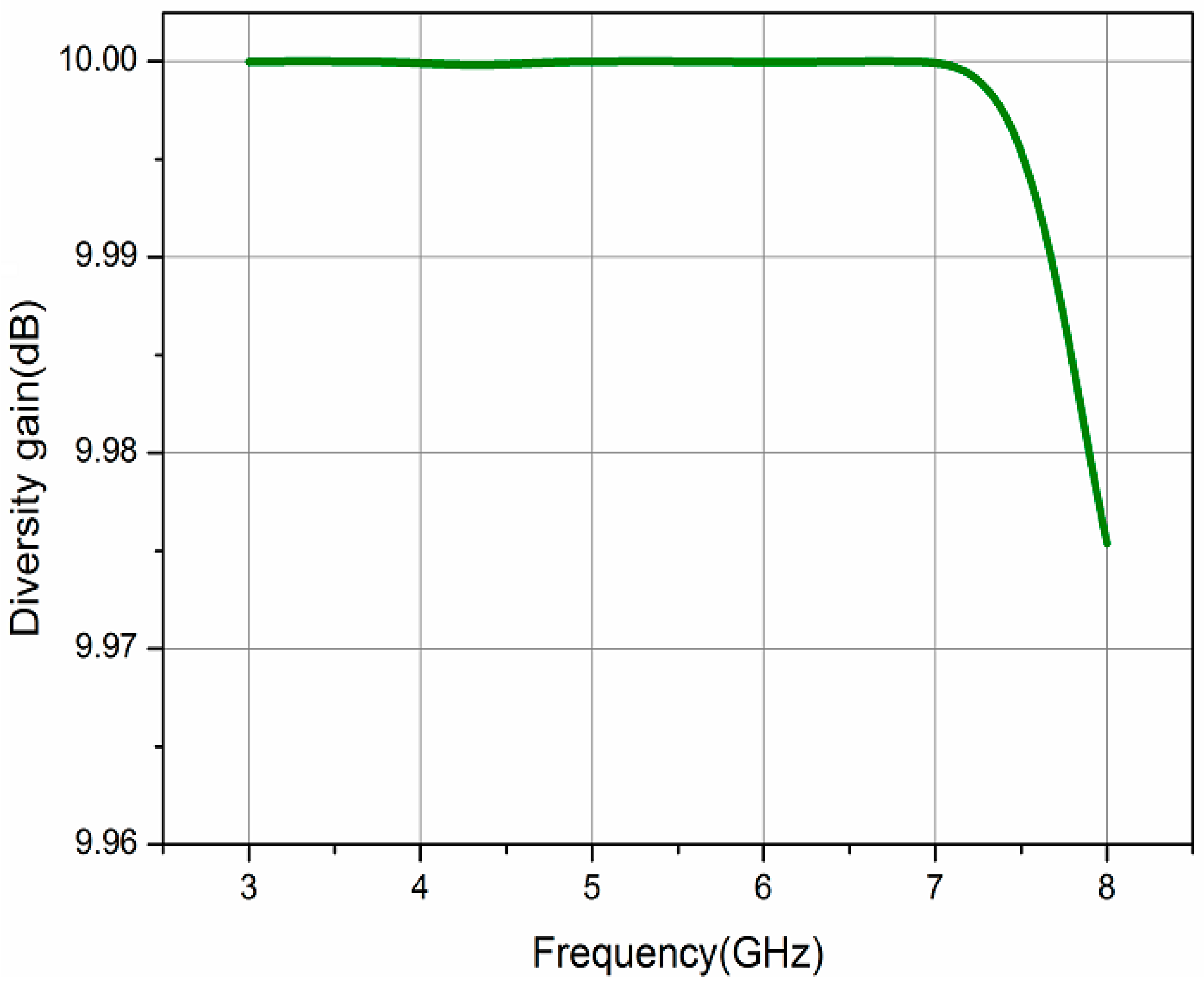 Electronics 09 01217 g011 Electronics 09 01217 g011