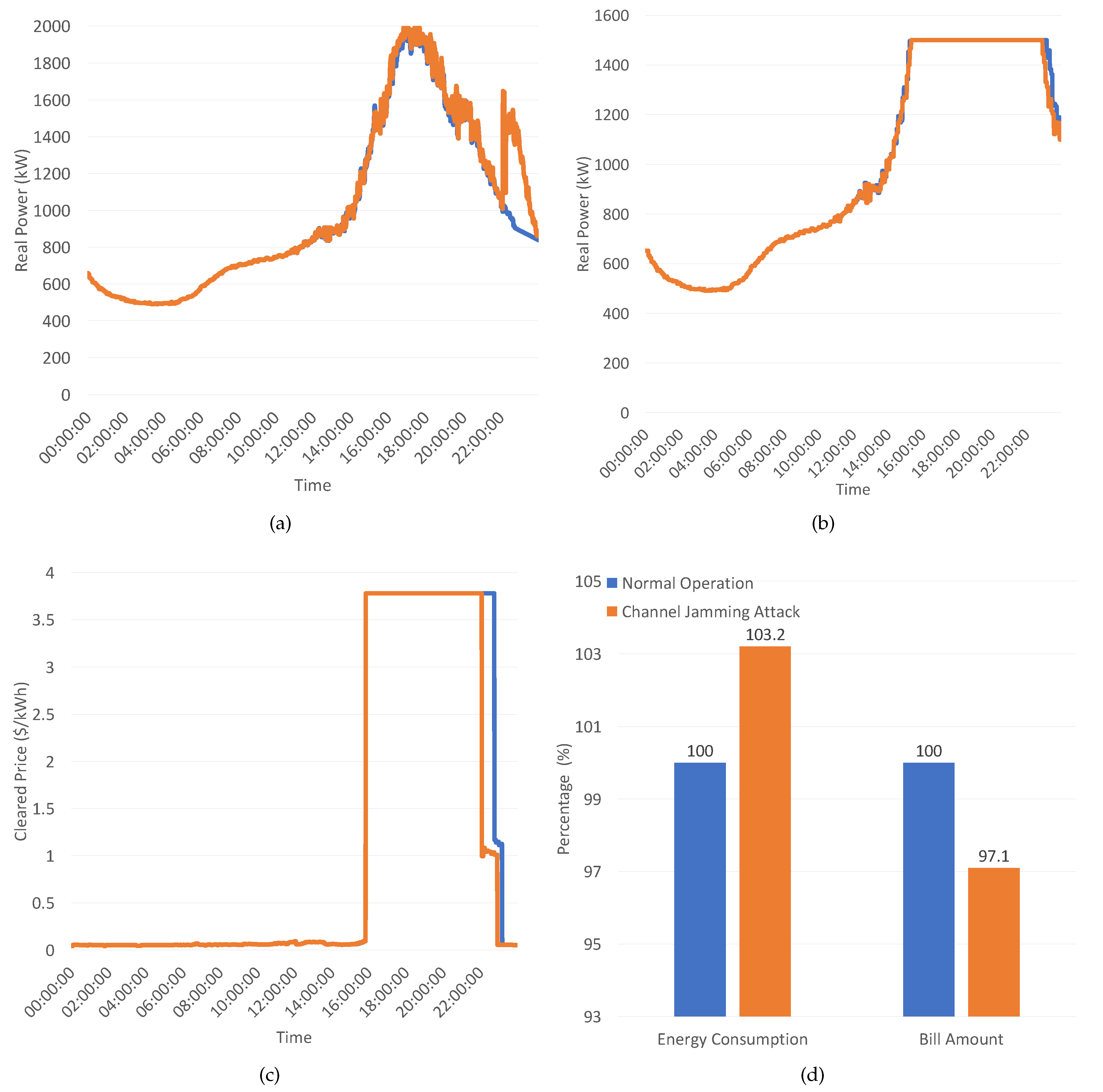 Electronics 09 01218 g005