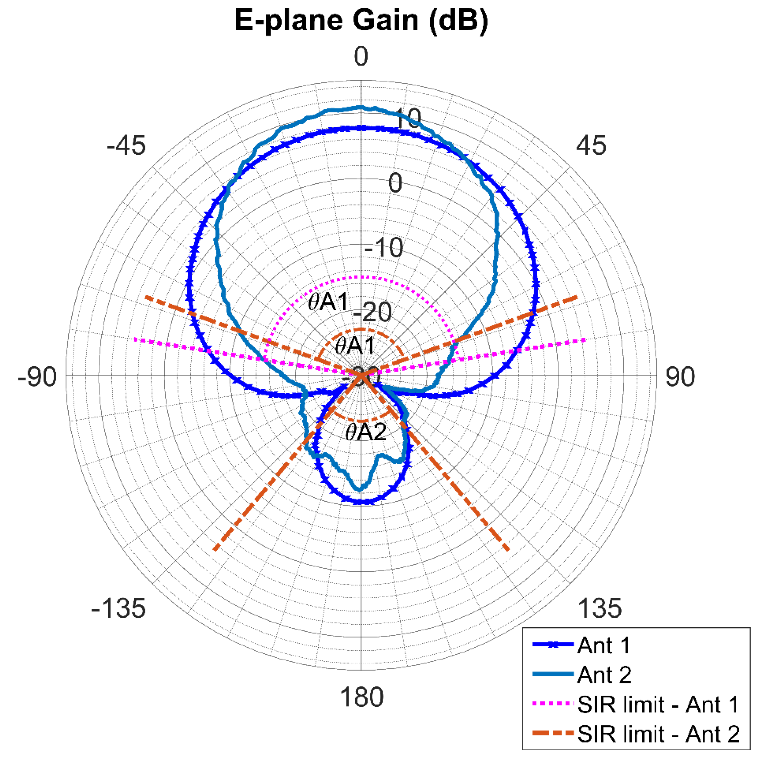 Electronics 09 01219 g002