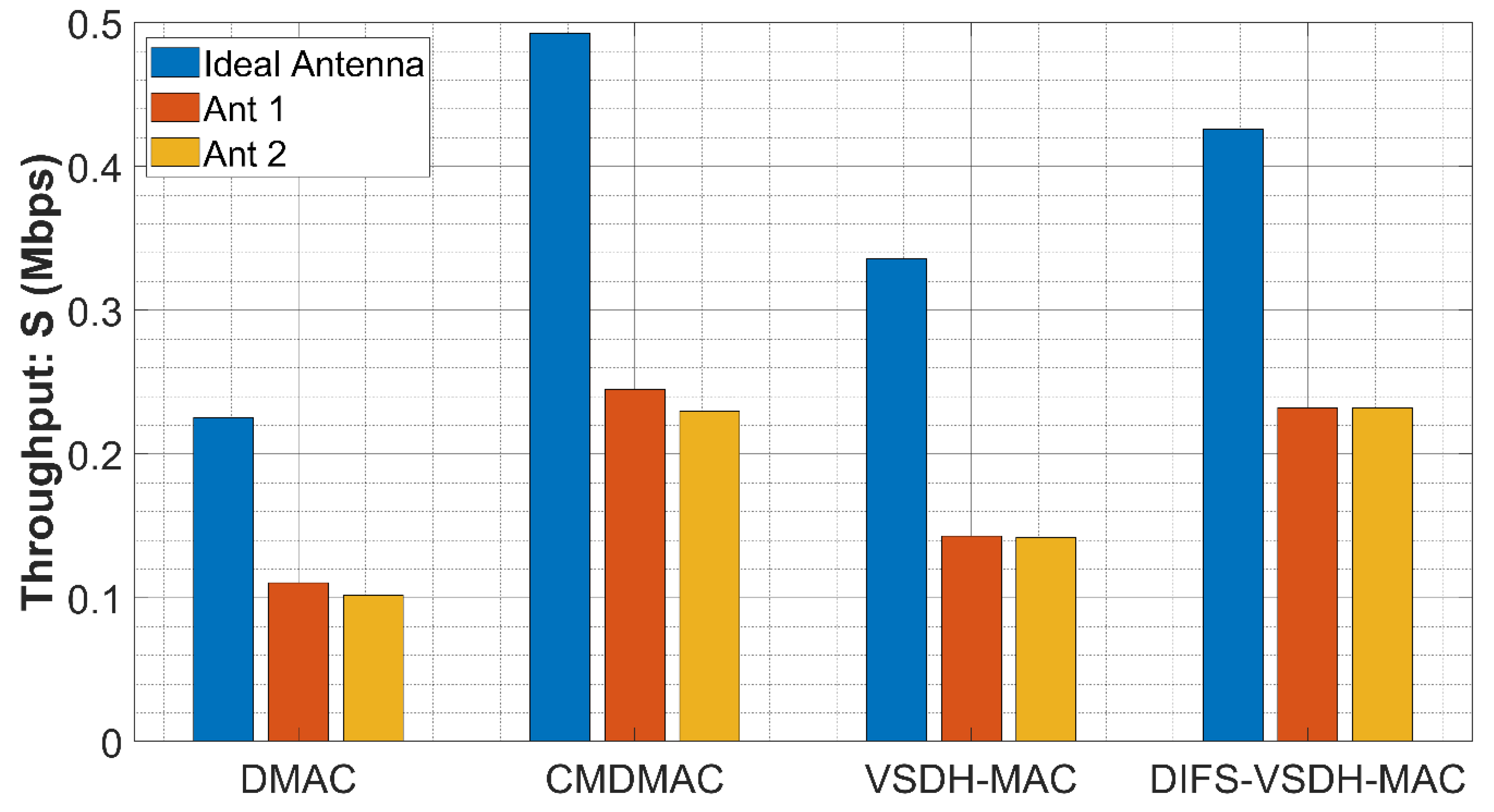 Electronics 09 01219 g007