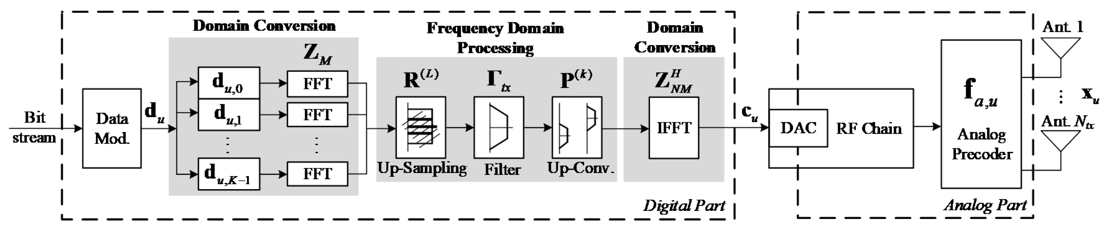 Electronics 09 01220 g001