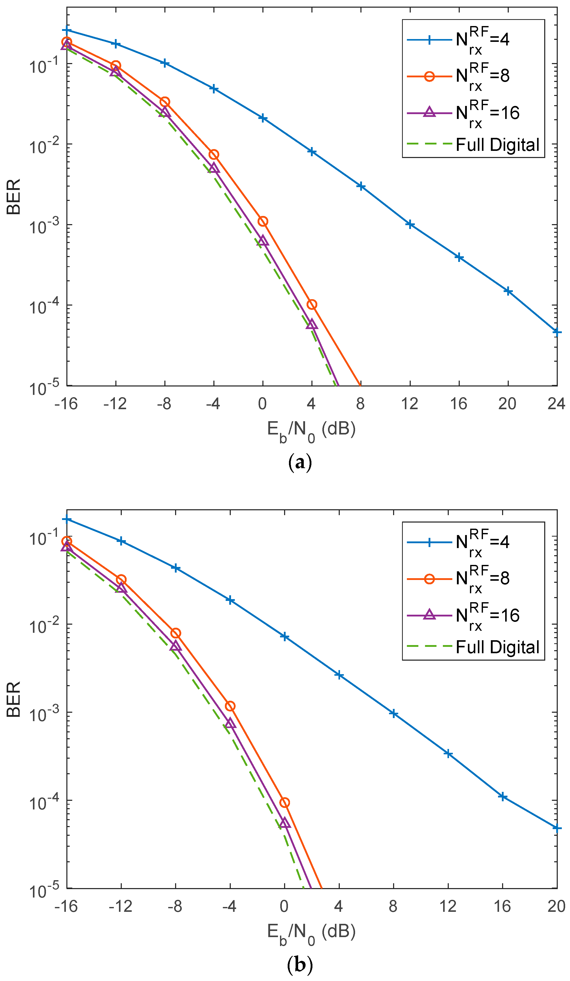 Electronics 09 01220 g003