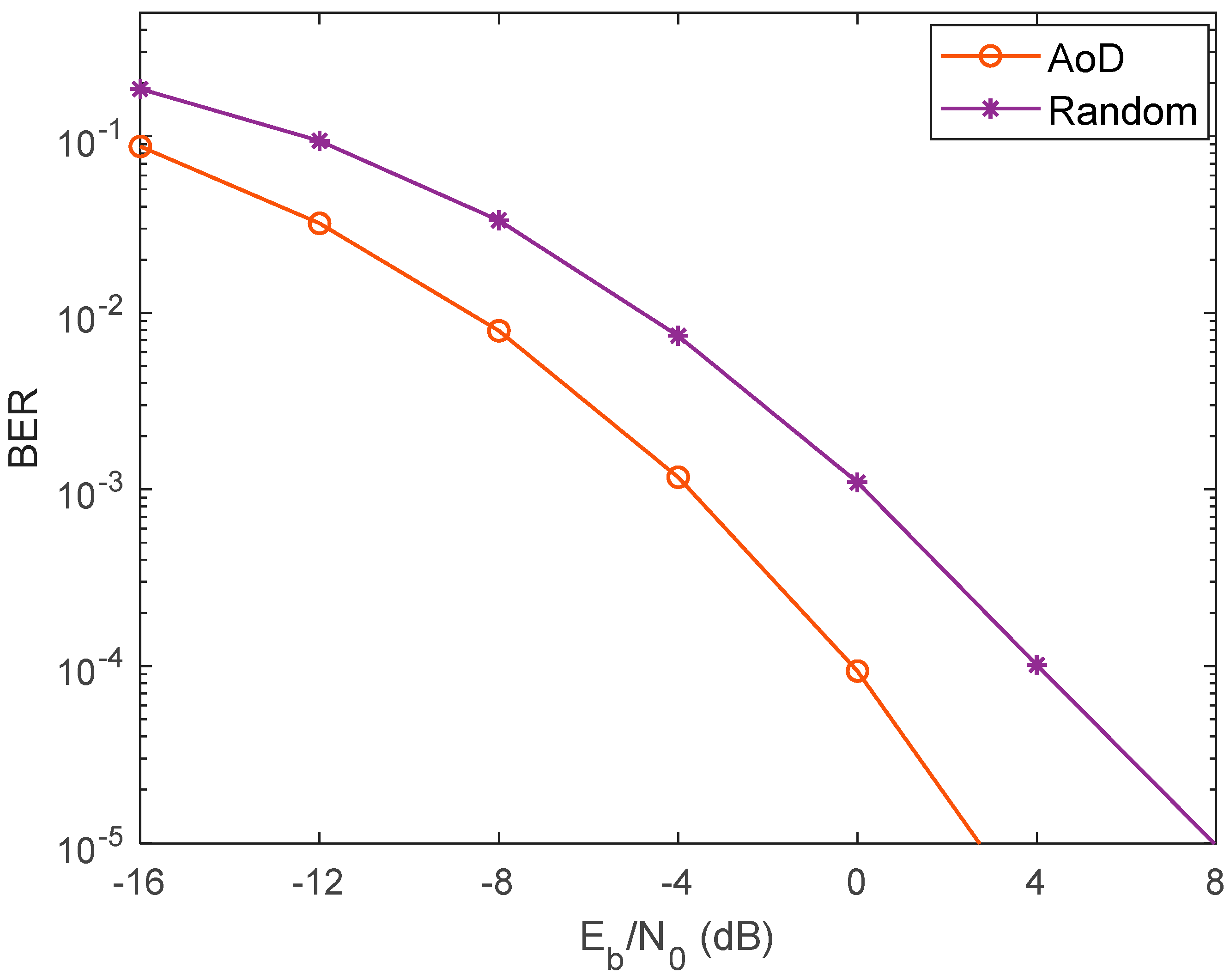 Electronics 09 01220 g004