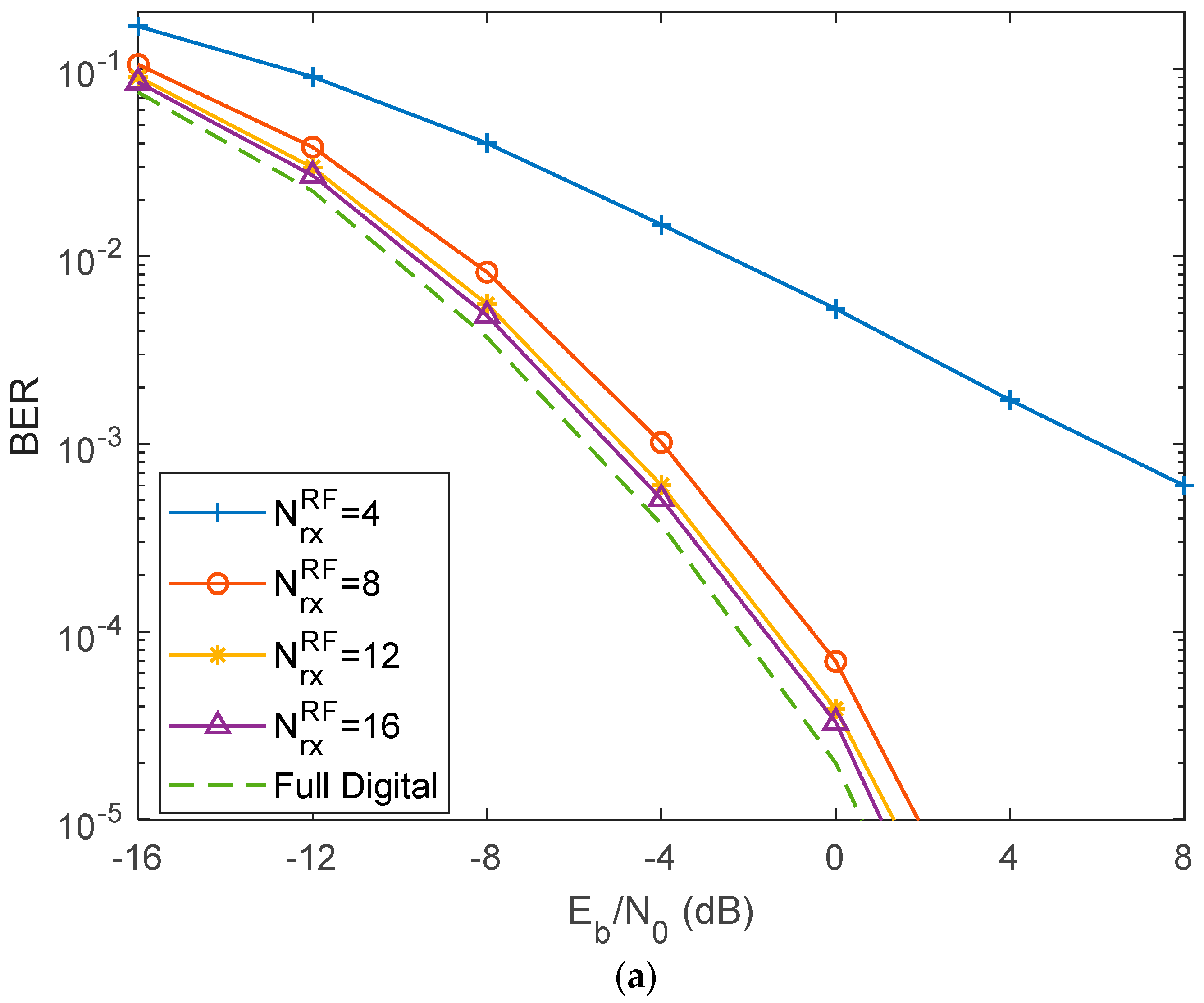 Electronics 09 01220 g005a