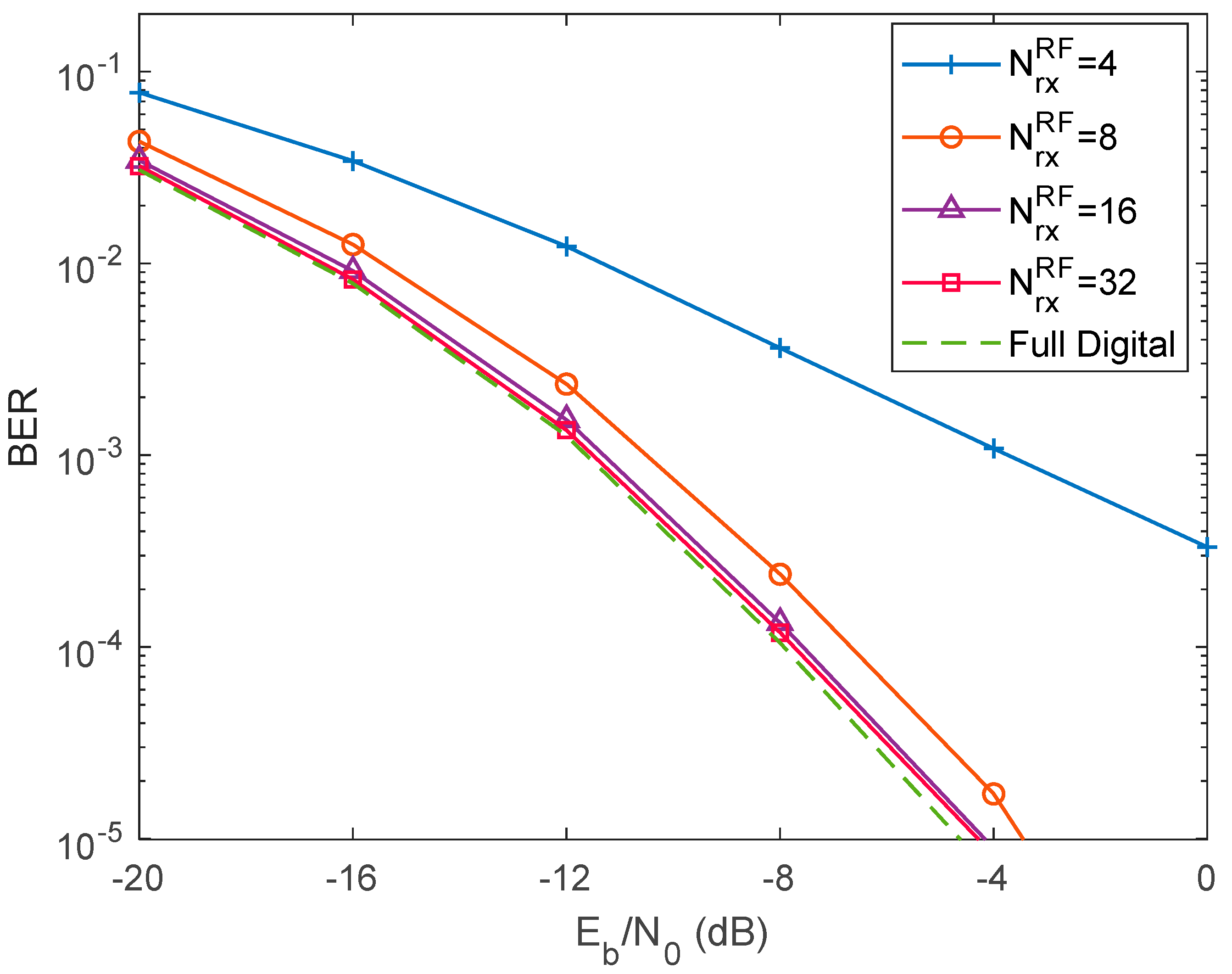 Electronics 09 01220 g006