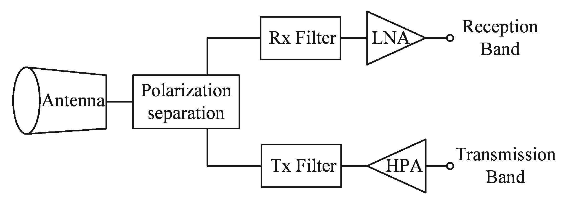 Electronics 09 01221 g001 Electronics 09 01221 g001