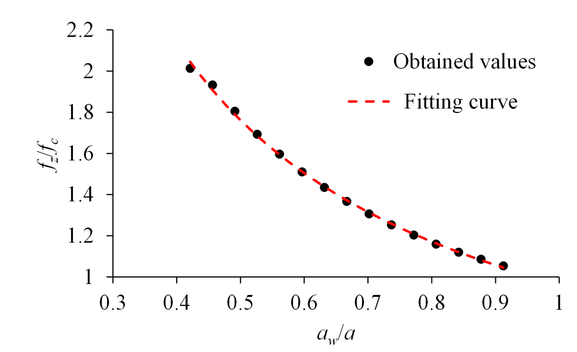 Electronics 09 01221 g005 Electronics 09 01221 g005