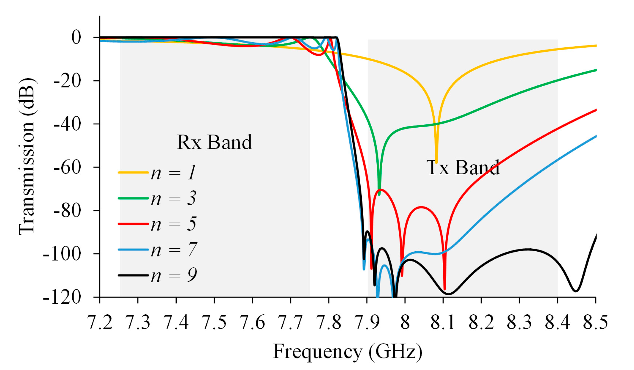 Electronics 09 01221 g007 Electronics 09 01221 g007