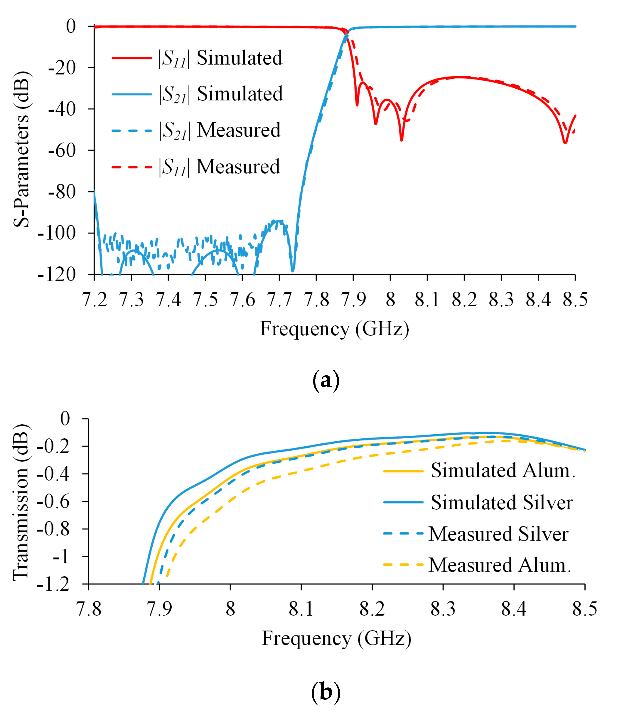 Electronics 09 01221 g014 Electronics 09 01221 g014