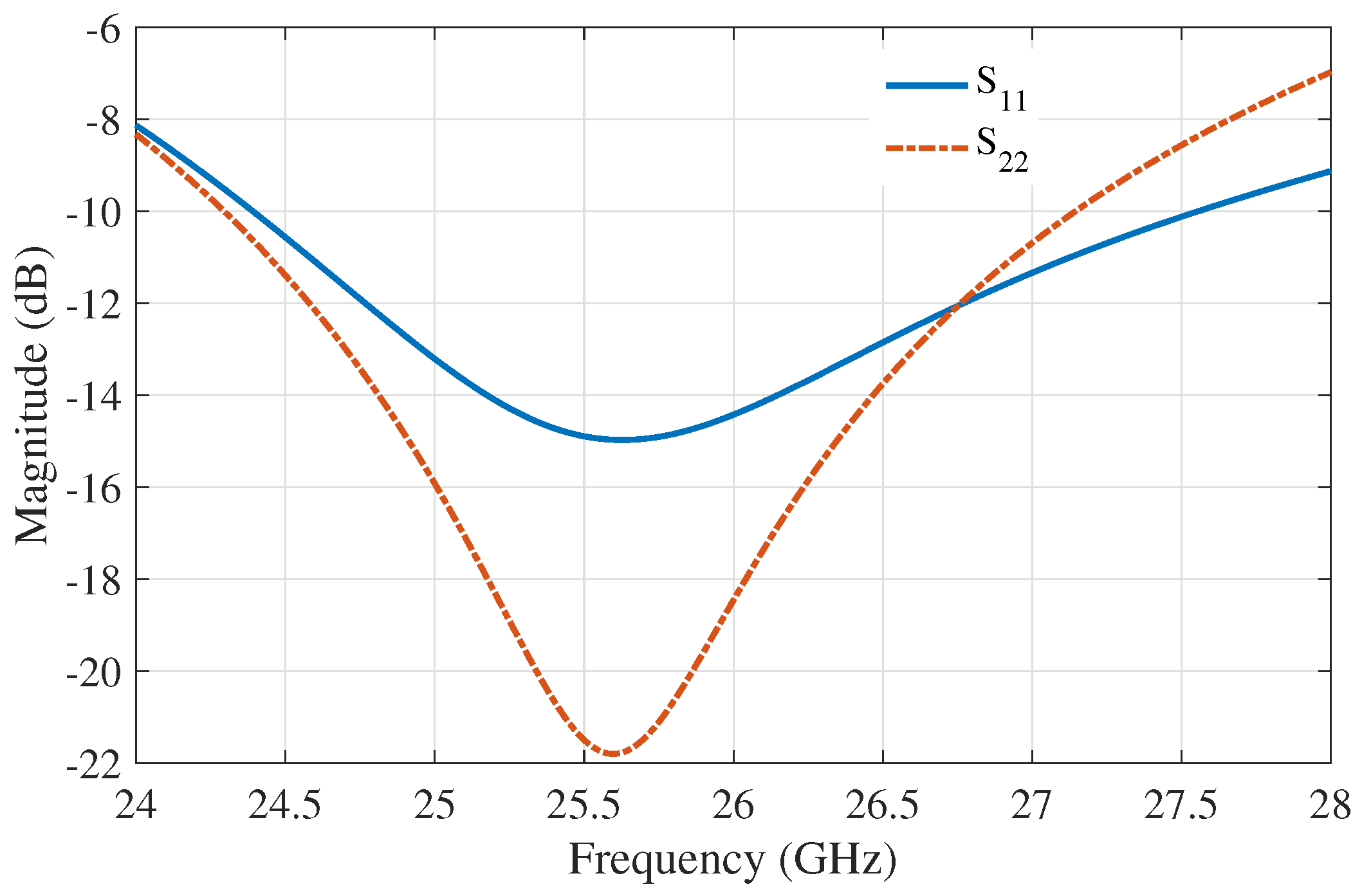 Electronics 09 01223 g005 550