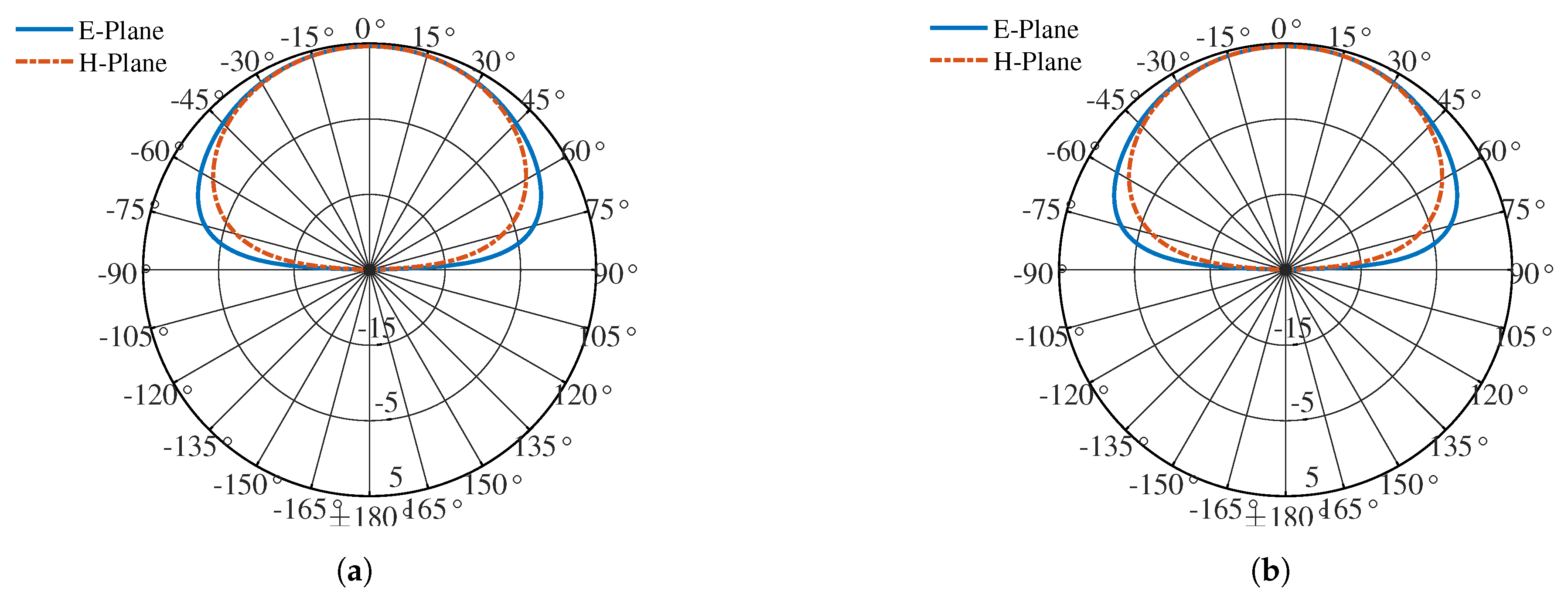 Electronics 09 01223 g014 550