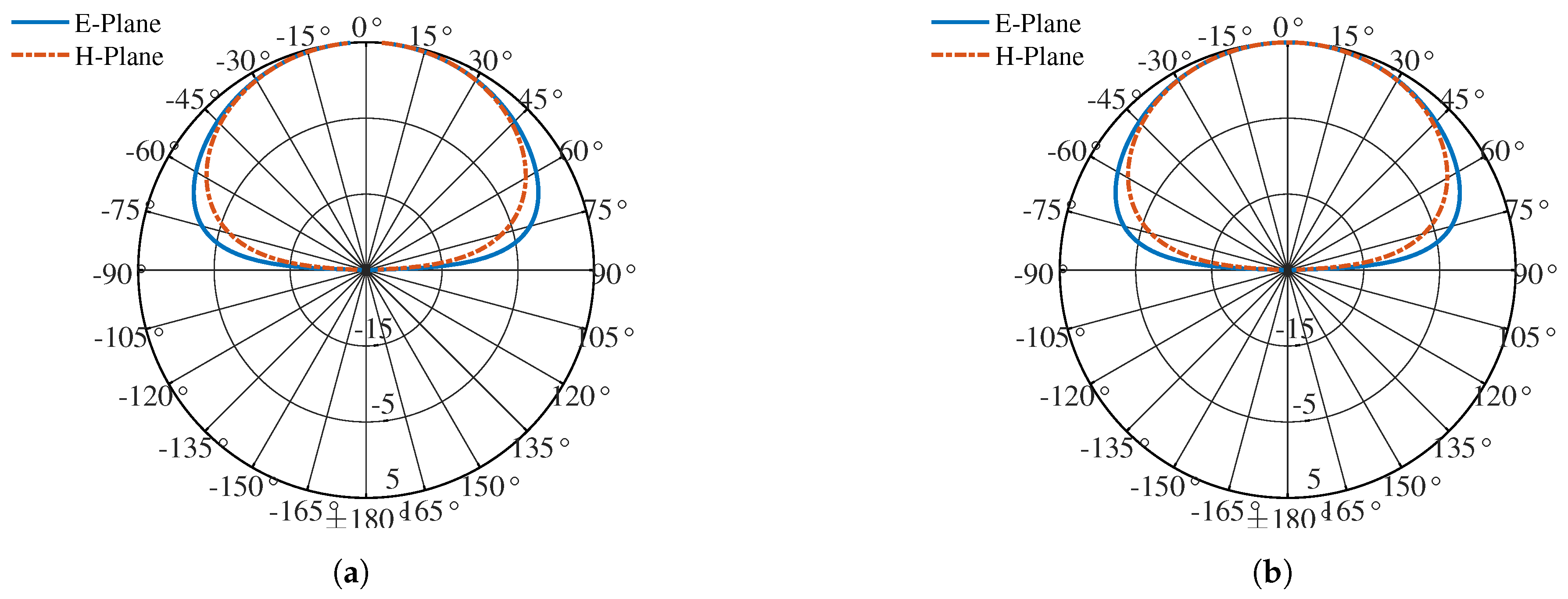 Electronics 09 01223 g015 550