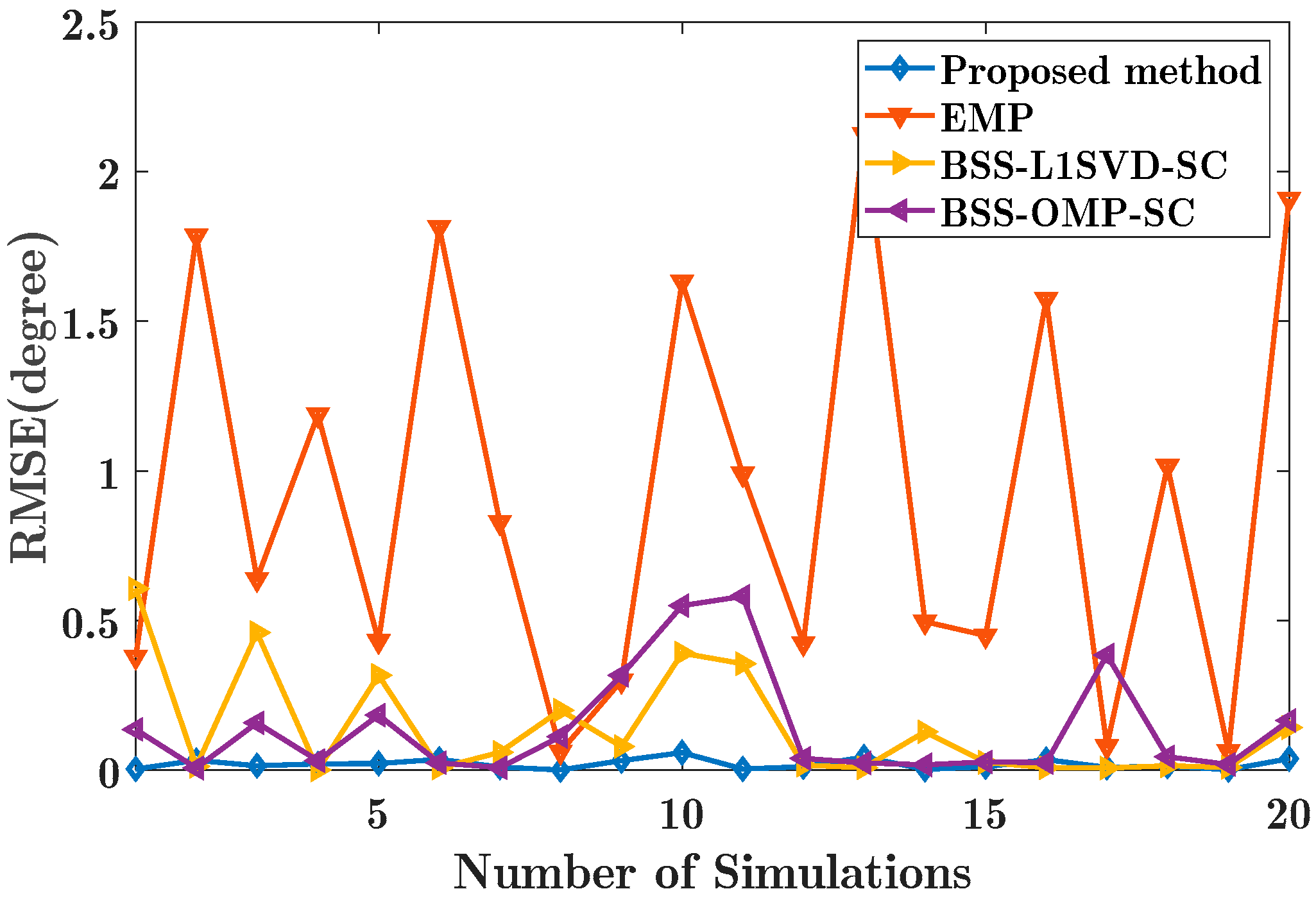 Electronics 09 01224 g013