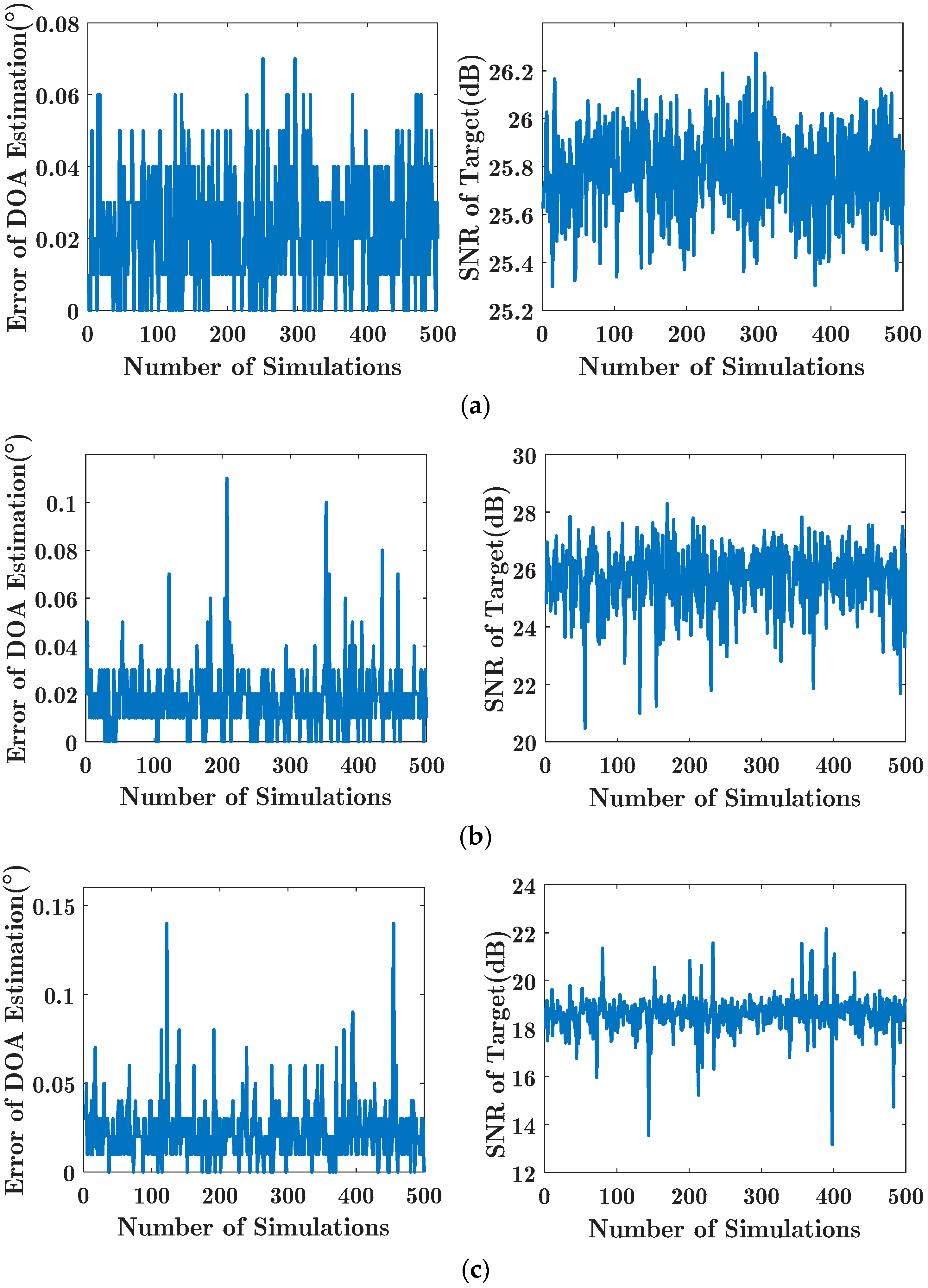 Electronics 09 01224 g014