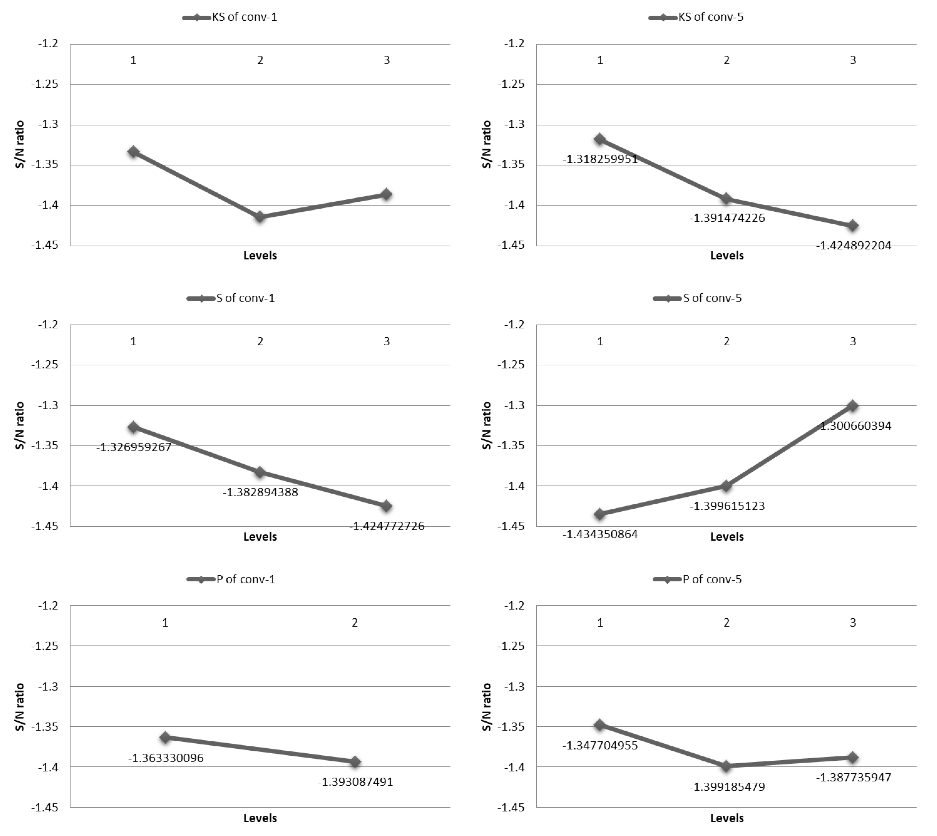 Electronics 09 01227 g006 Electronics 09 01227 g006