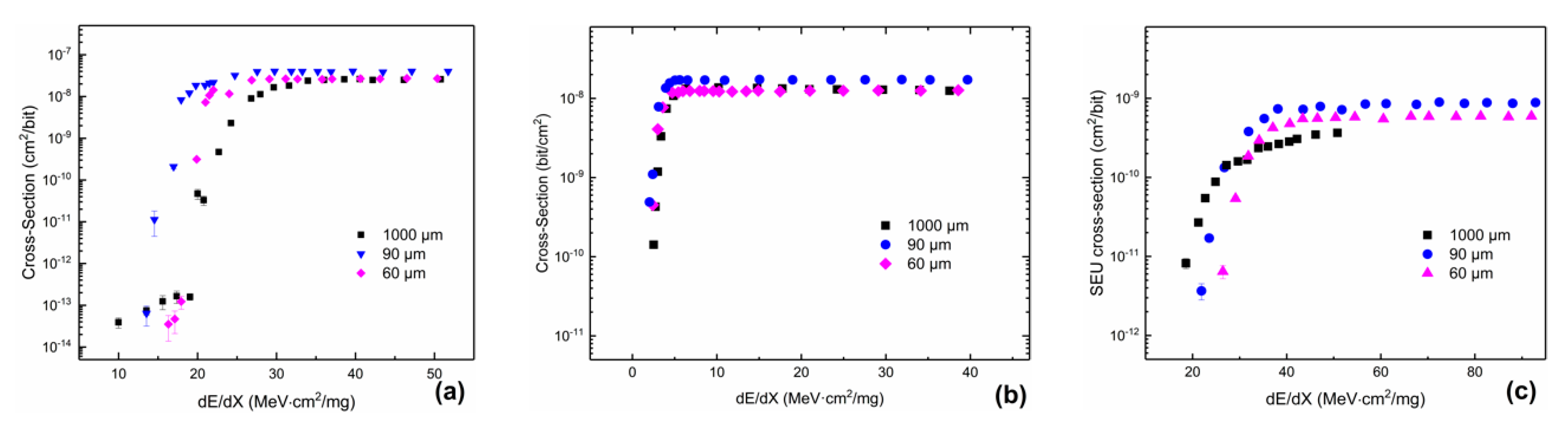 Electronics 09 01230 g004