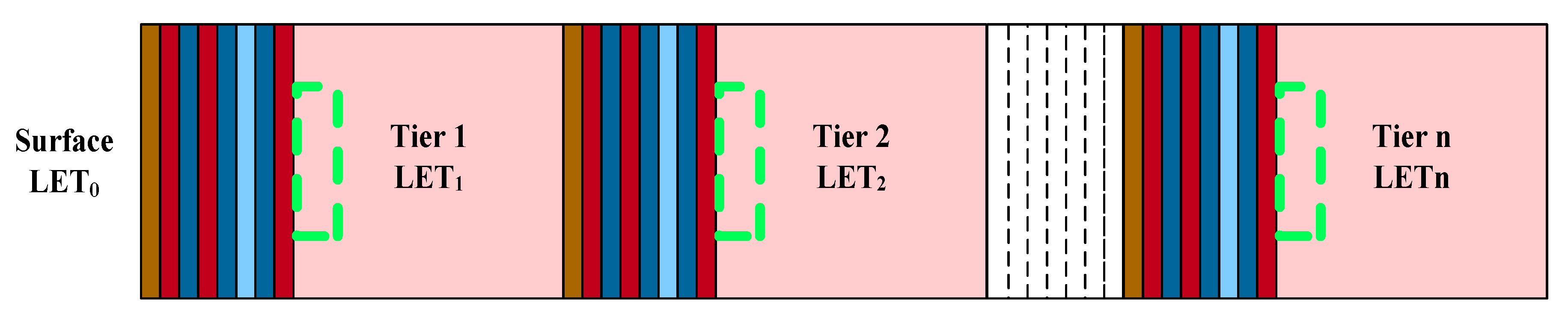 Electronics 09 01230 g005
