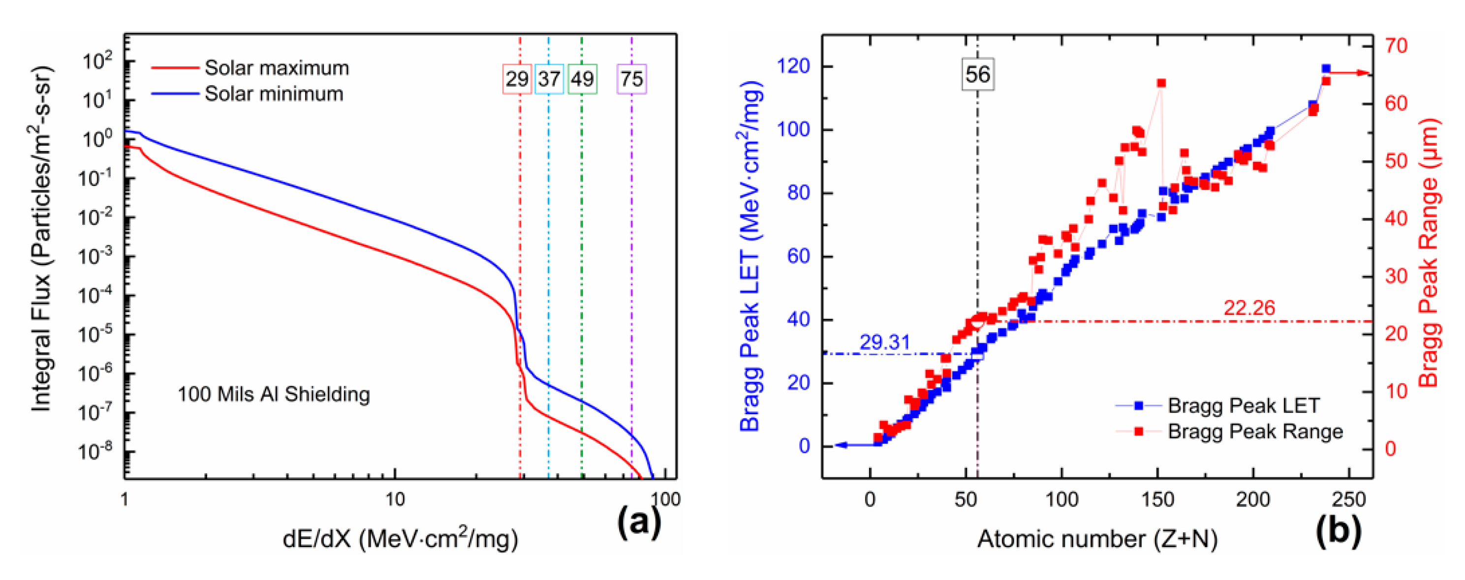 Electronics 09 01230 g007